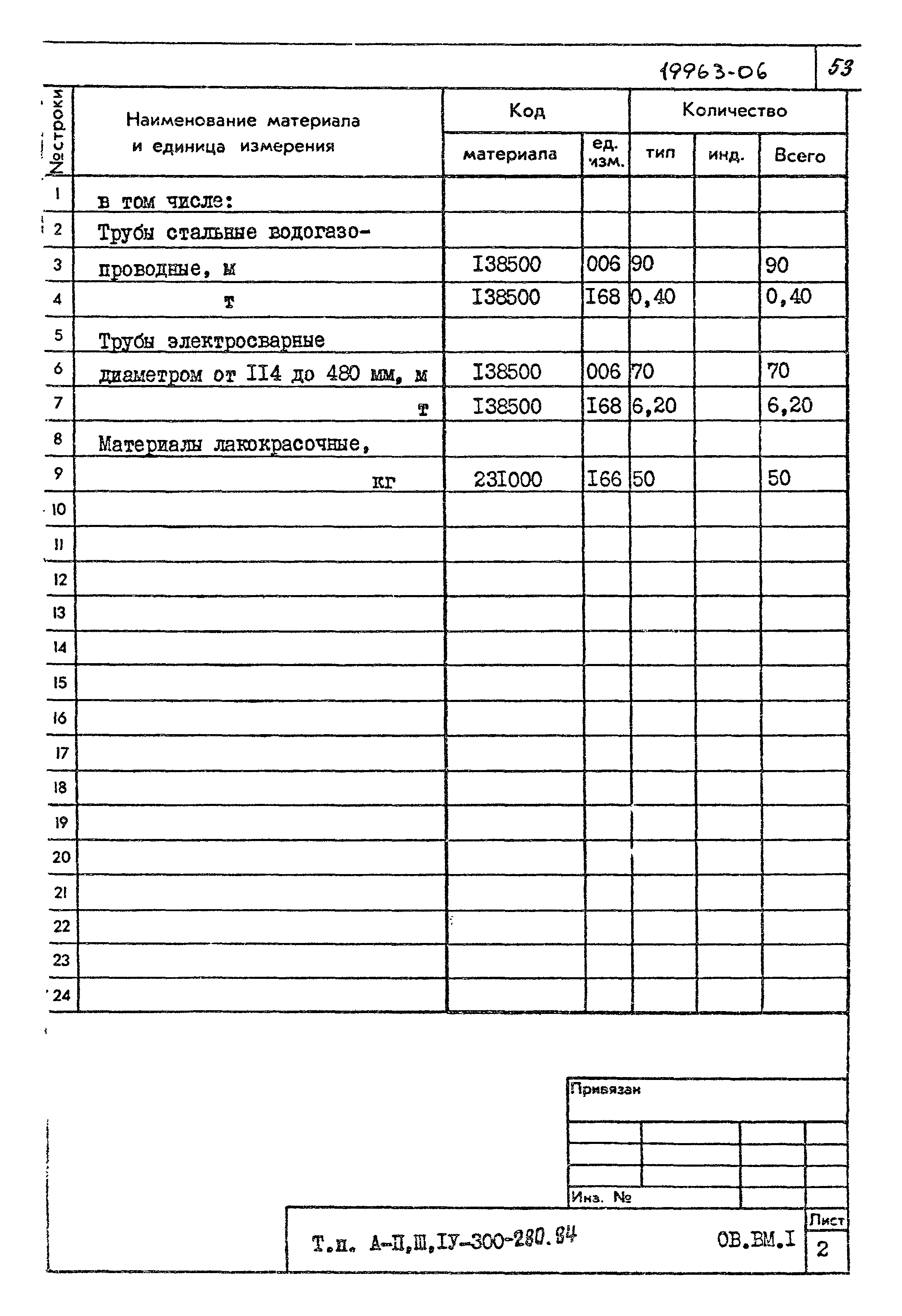 Типовой проект А-II,III,IV-300-280.84