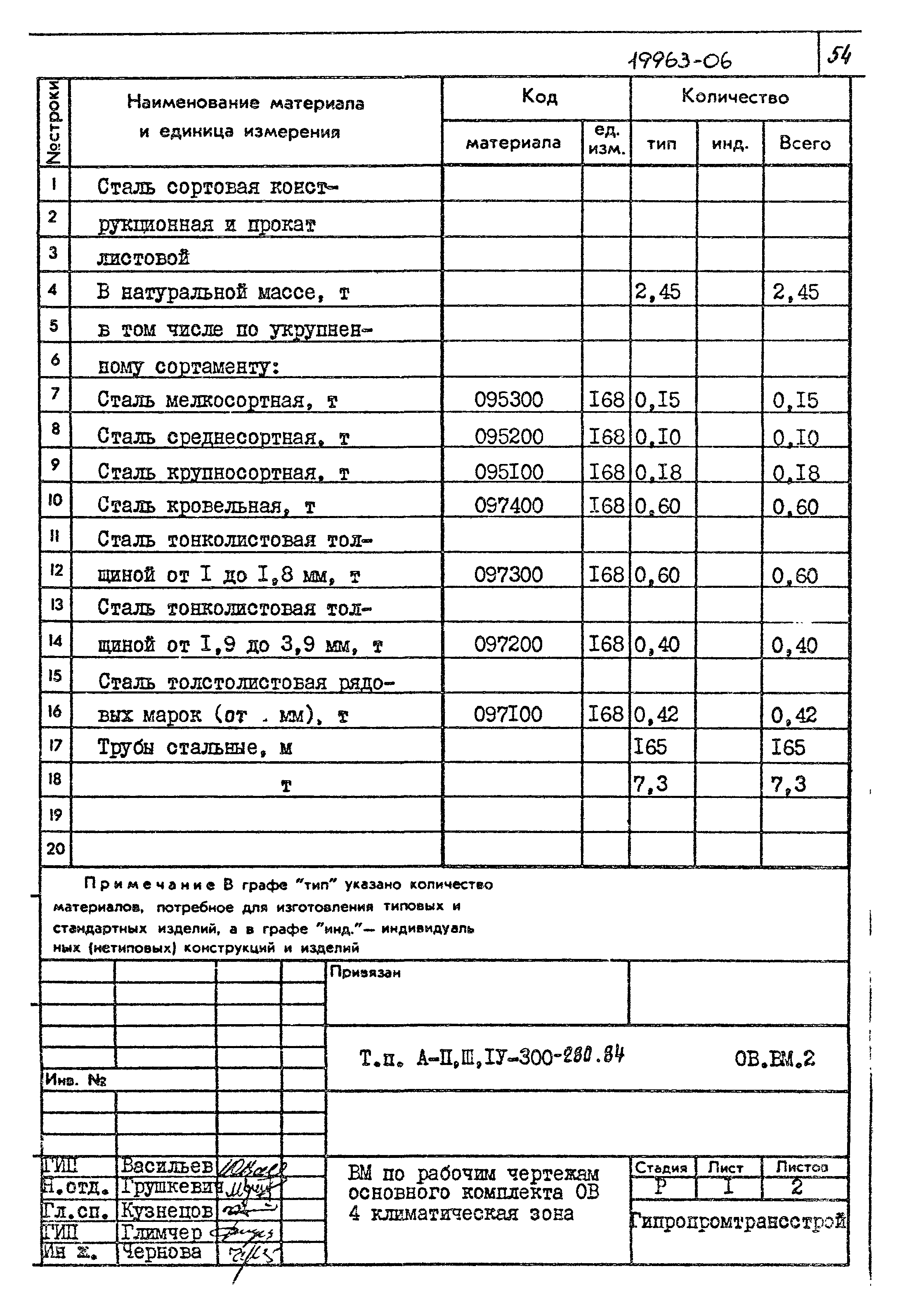 Типовой проект А-II,III,IV-300-280.84