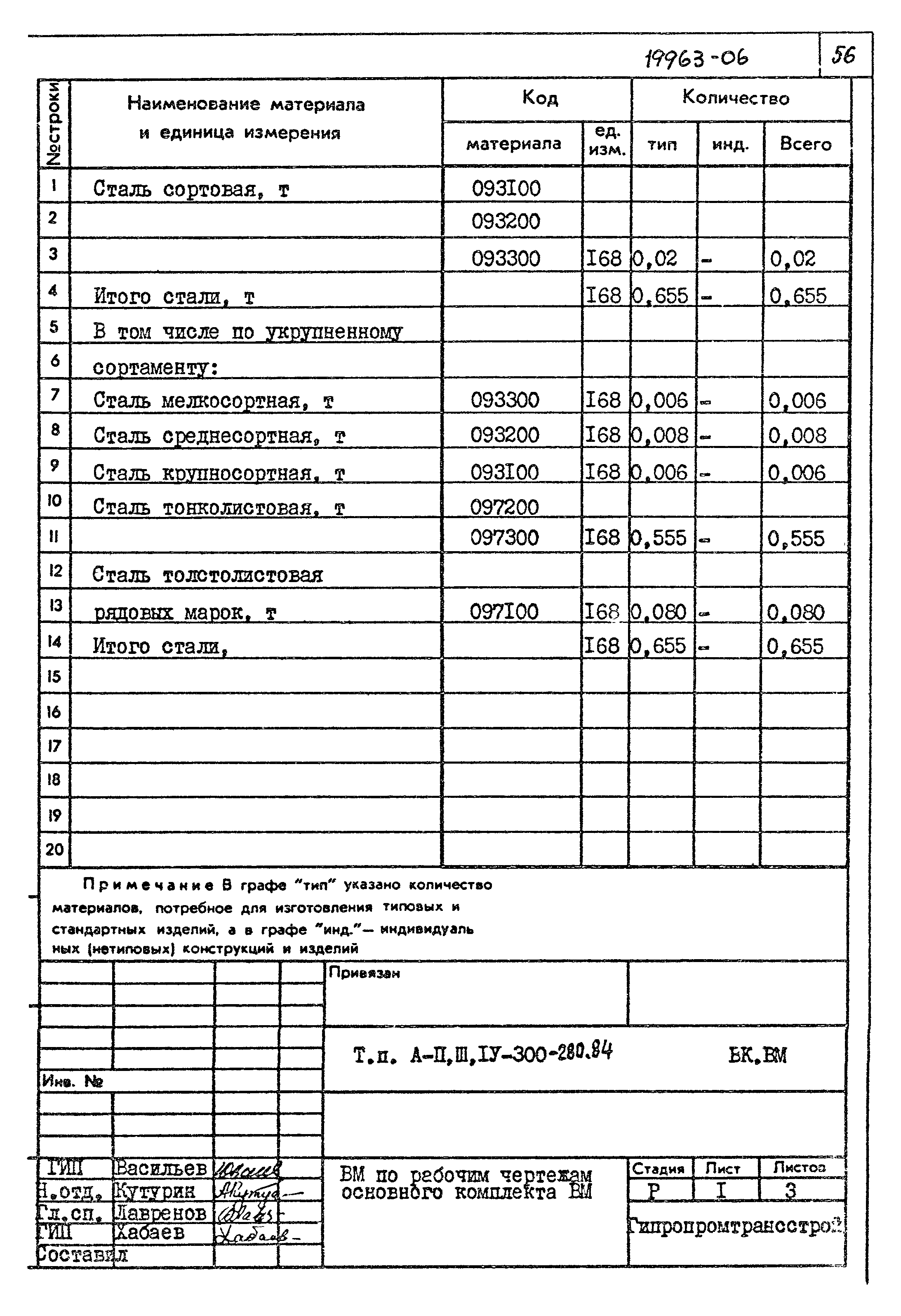 Типовой проект А-II,III,IV-300-280.84