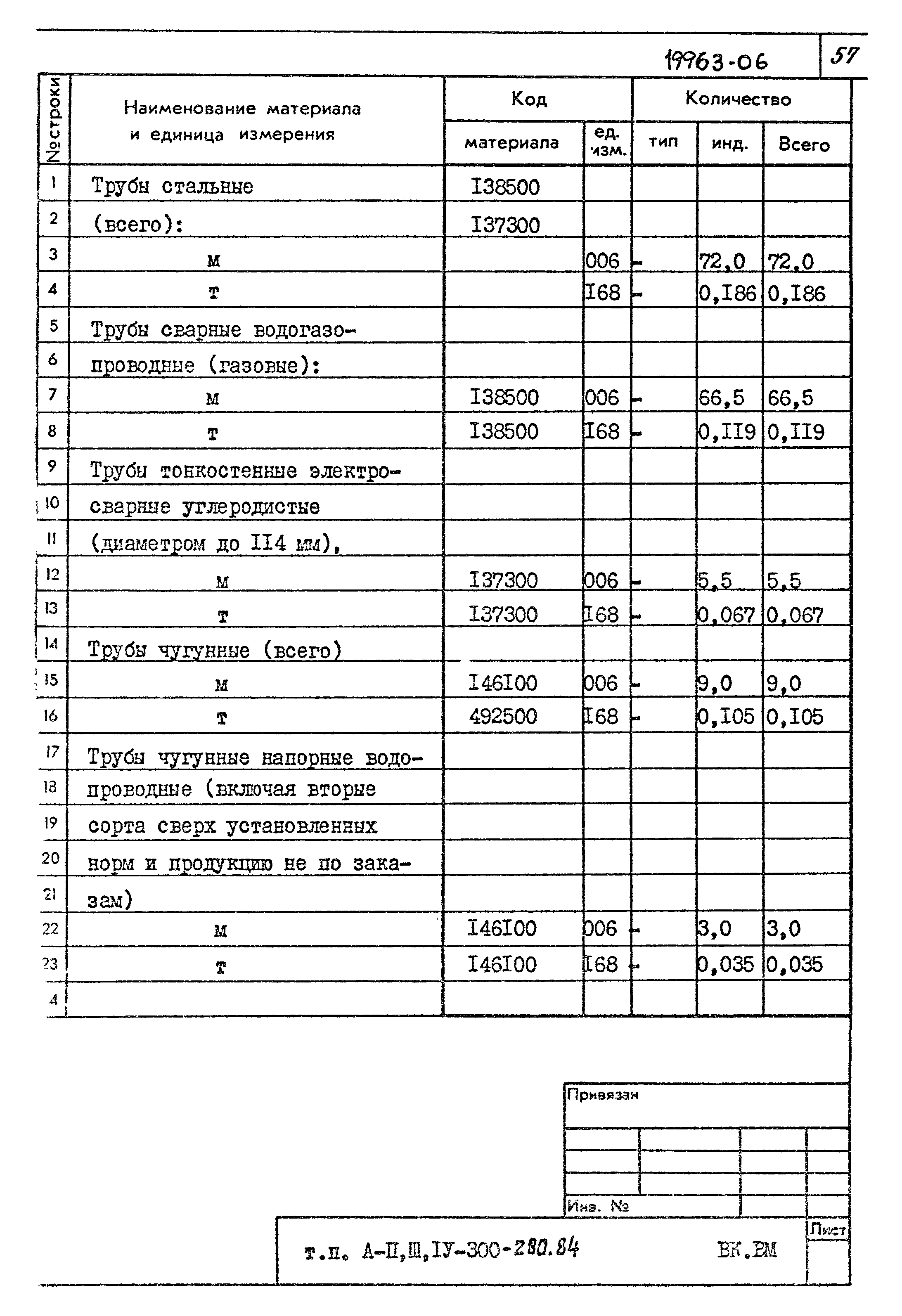 Типовой проект А-II,III,IV-300-280.84