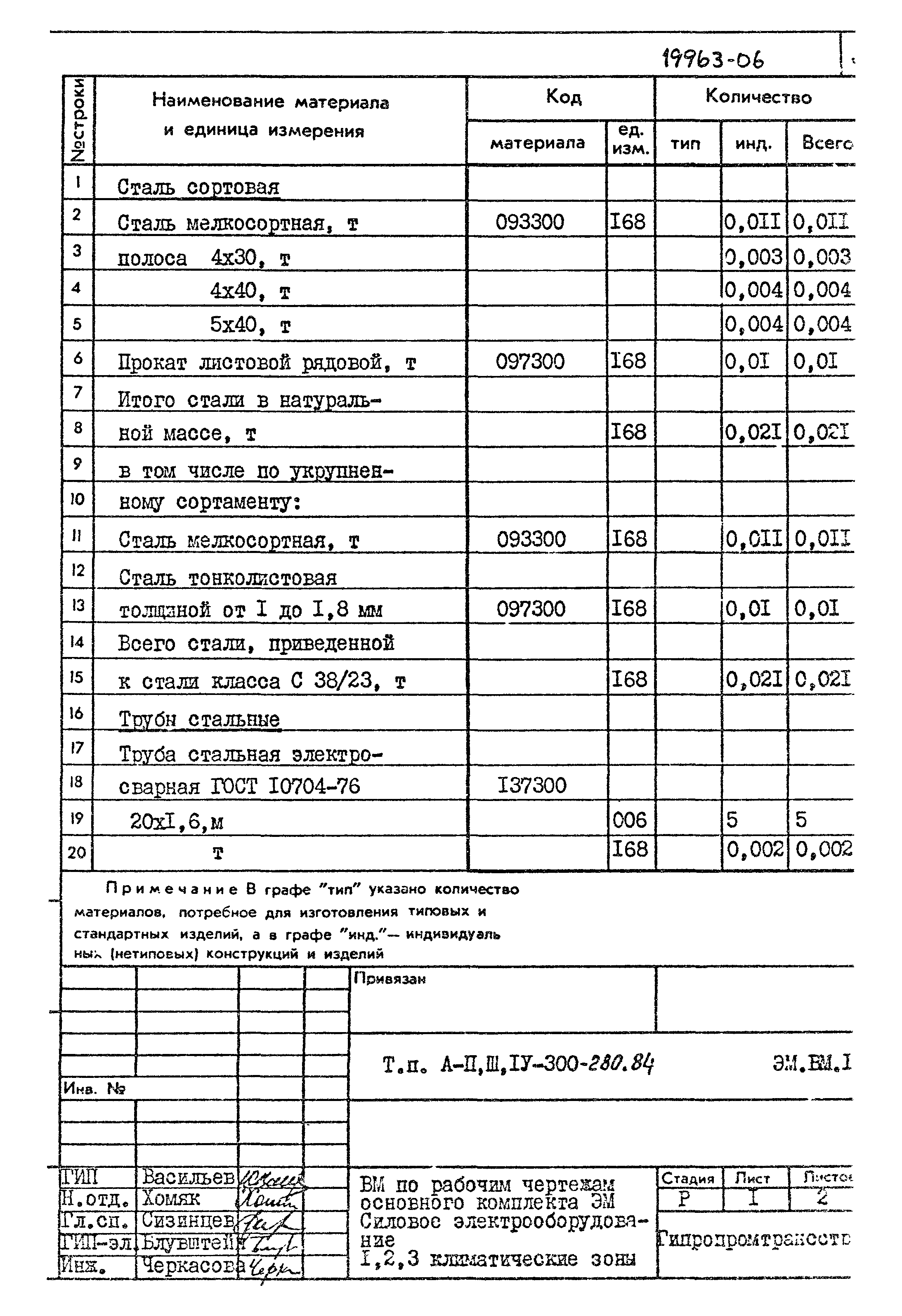 Типовой проект А-II,III,IV-300-280.84