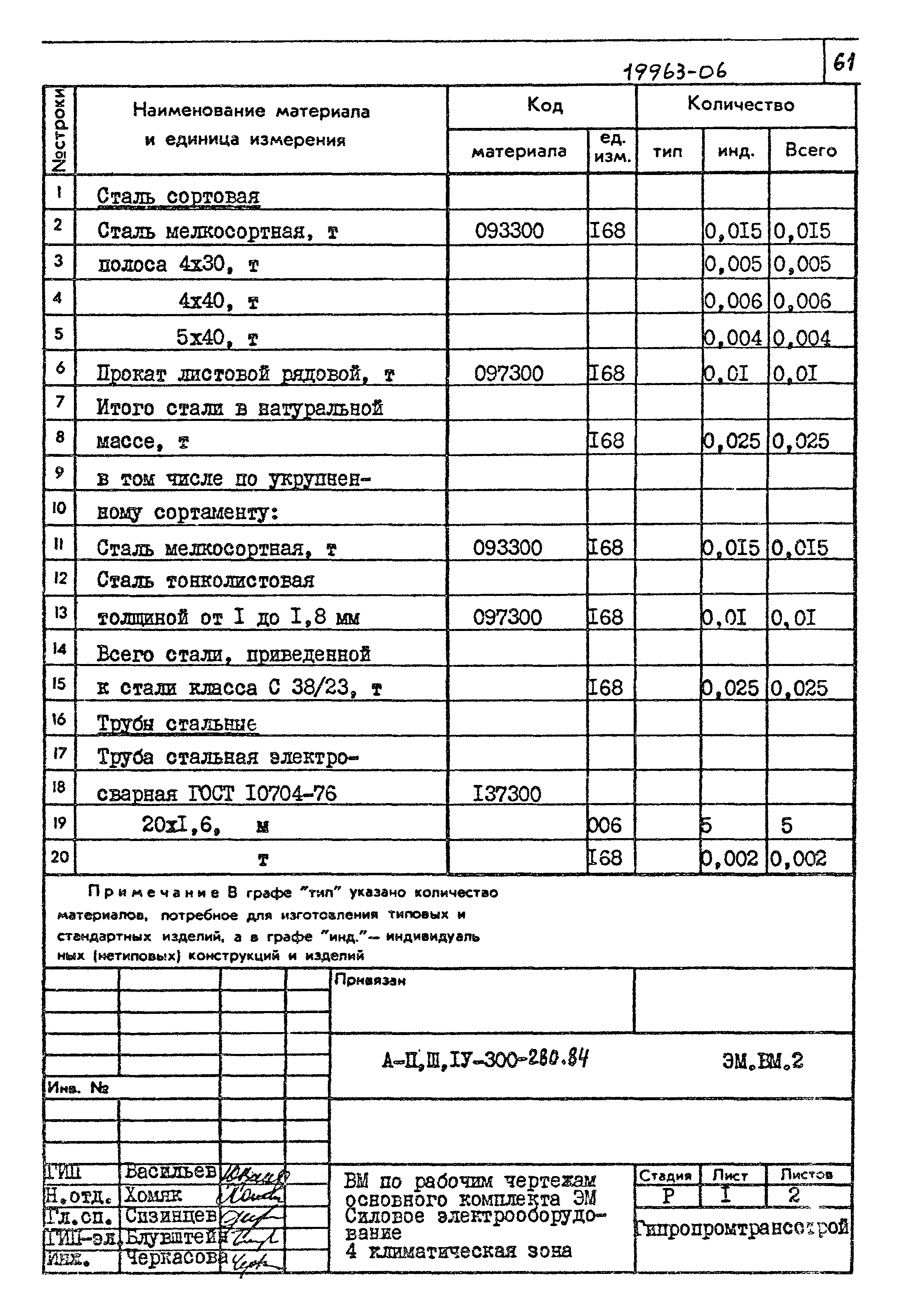 Типовой проект А-II,III,IV-300-280.84