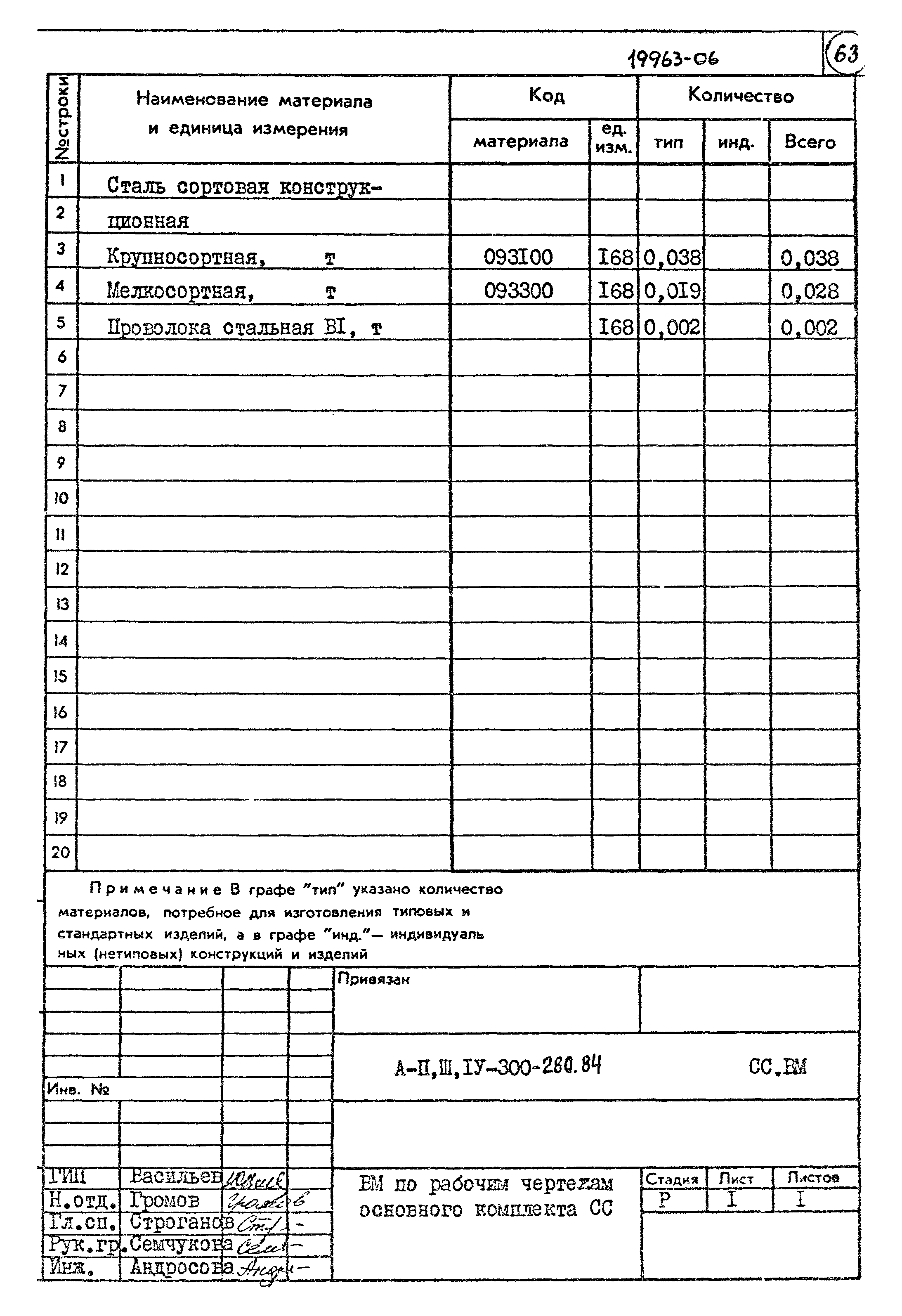 Типовой проект А-II,III,IV-300-280.84