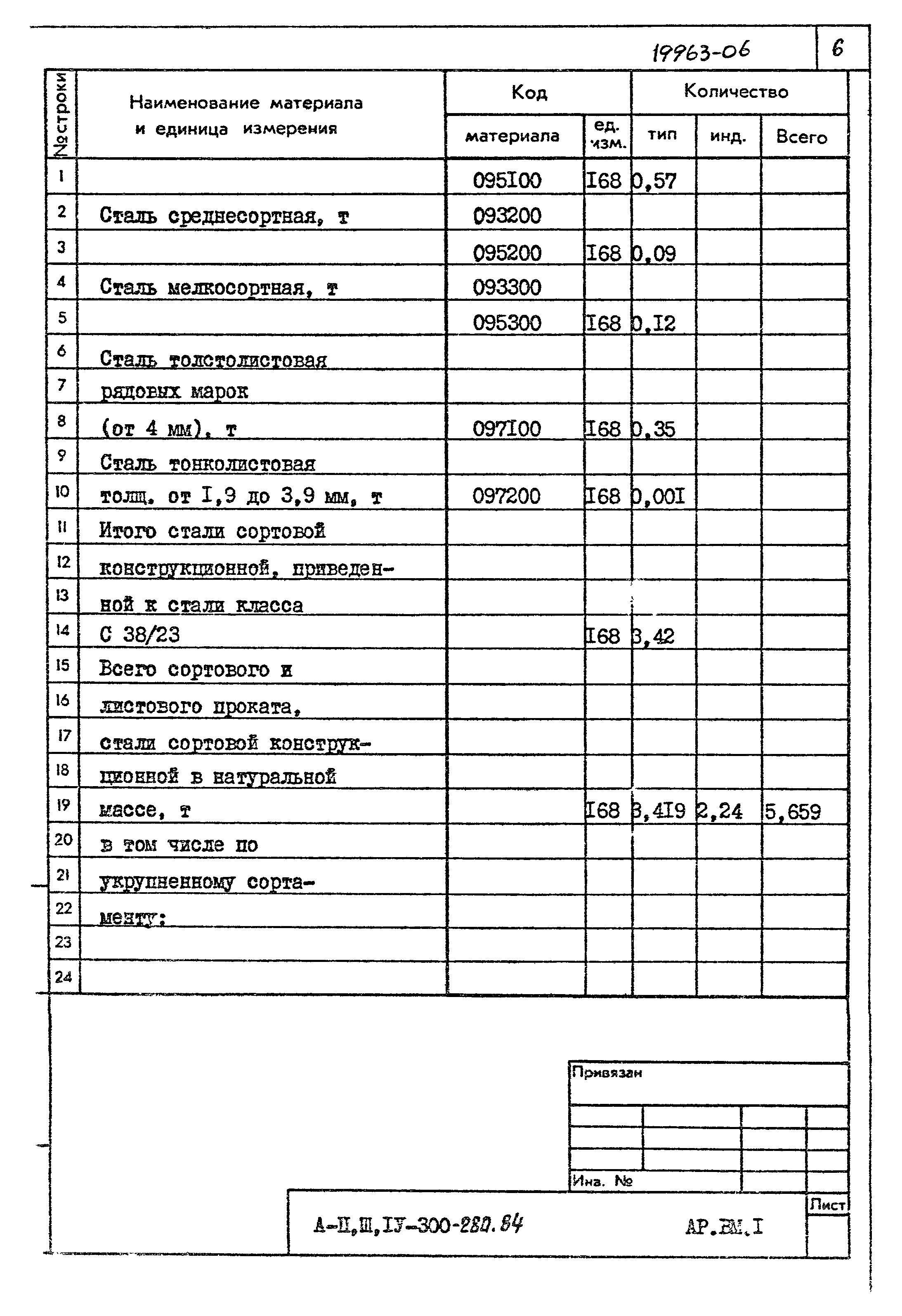 Типовой проект А-II,III,IV-300-280.84