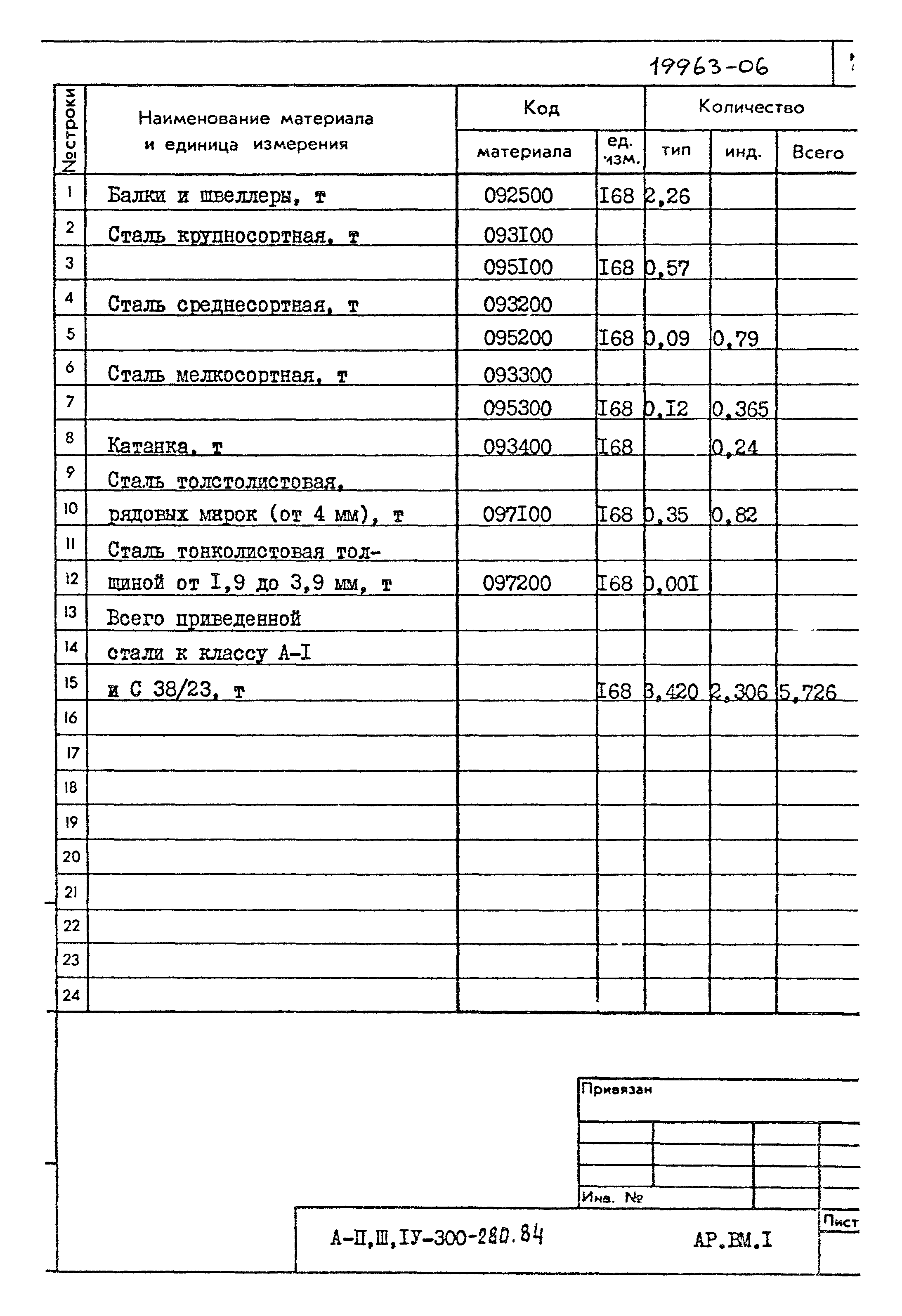 Типовой проект А-II,III,IV-300-280.84