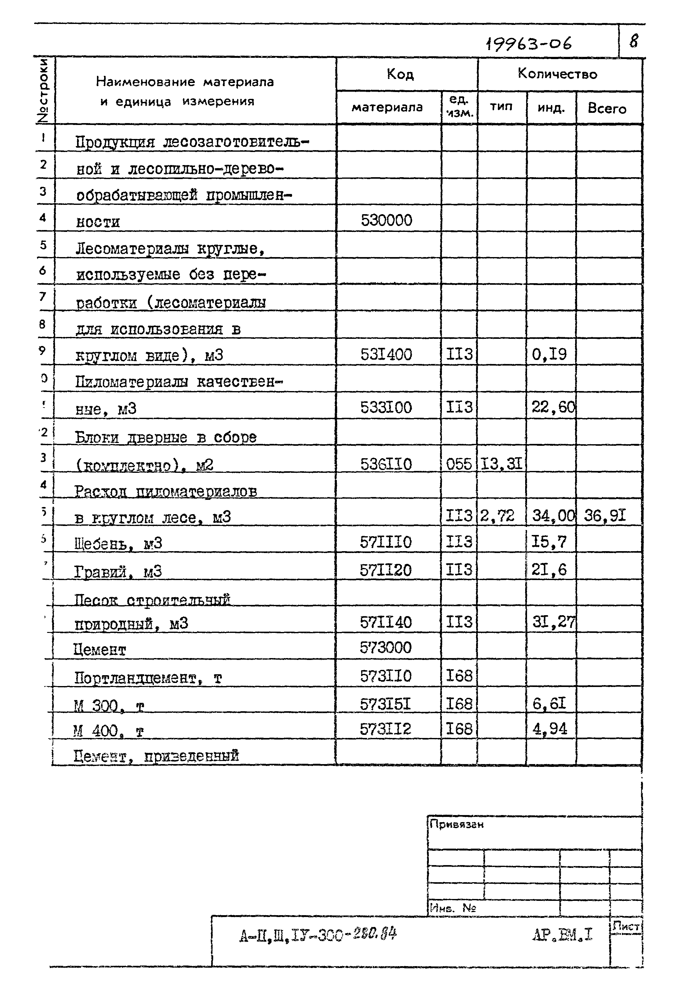 Типовой проект А-II,III,IV-300-280.84