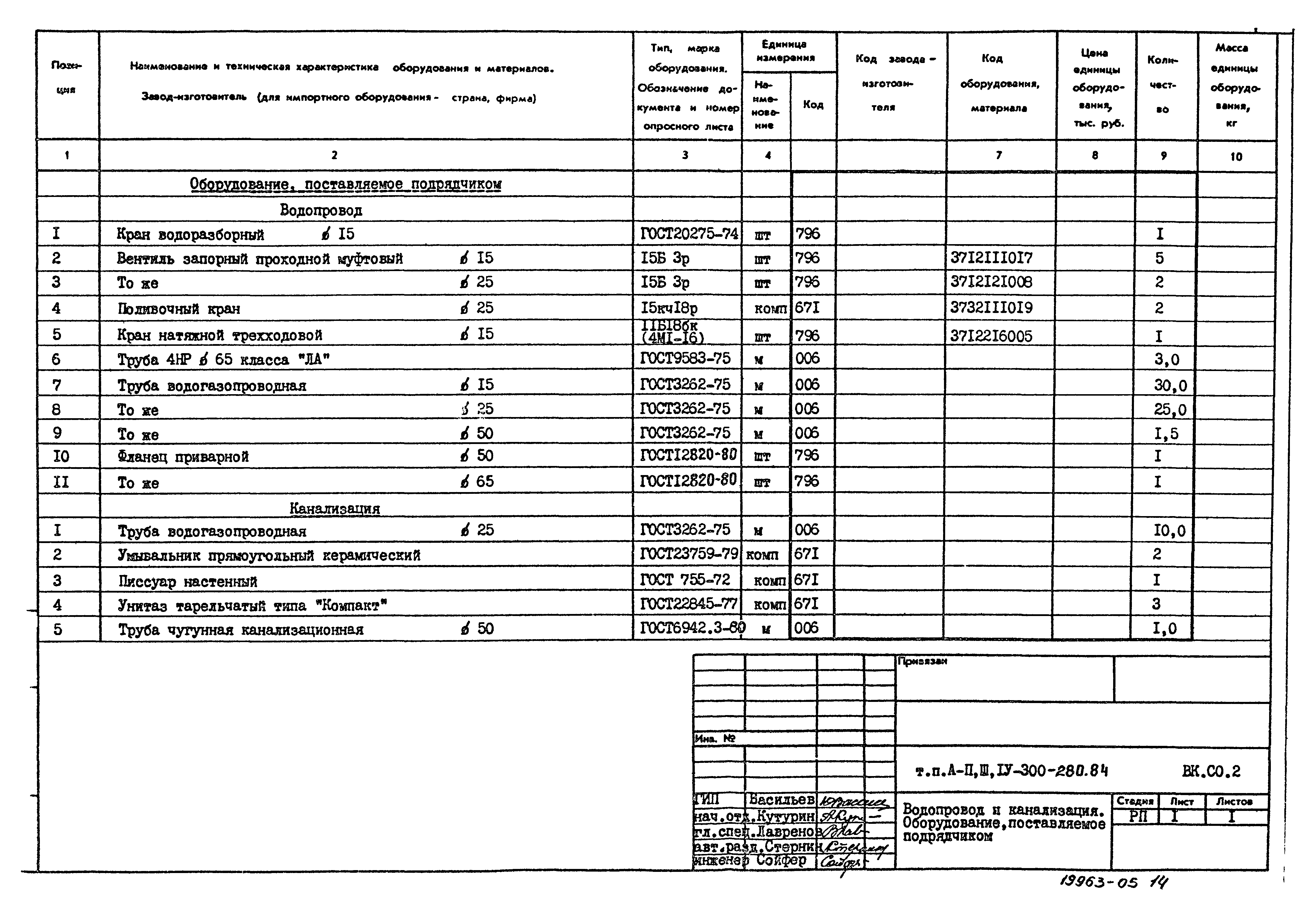 Типовой проект А-II,III,IV-300-280.84