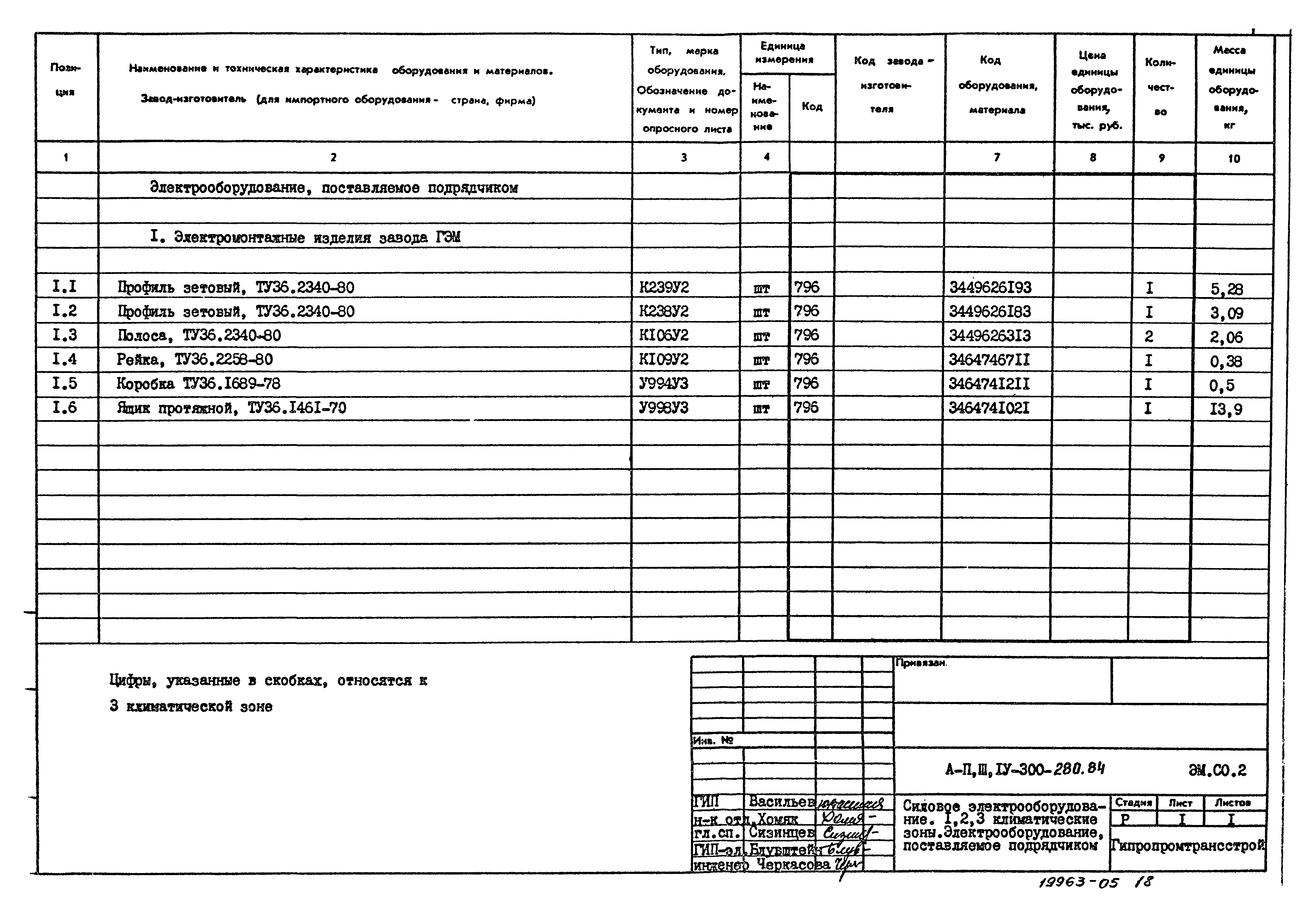 Типовой проект А-II,III,IV-300-280.84