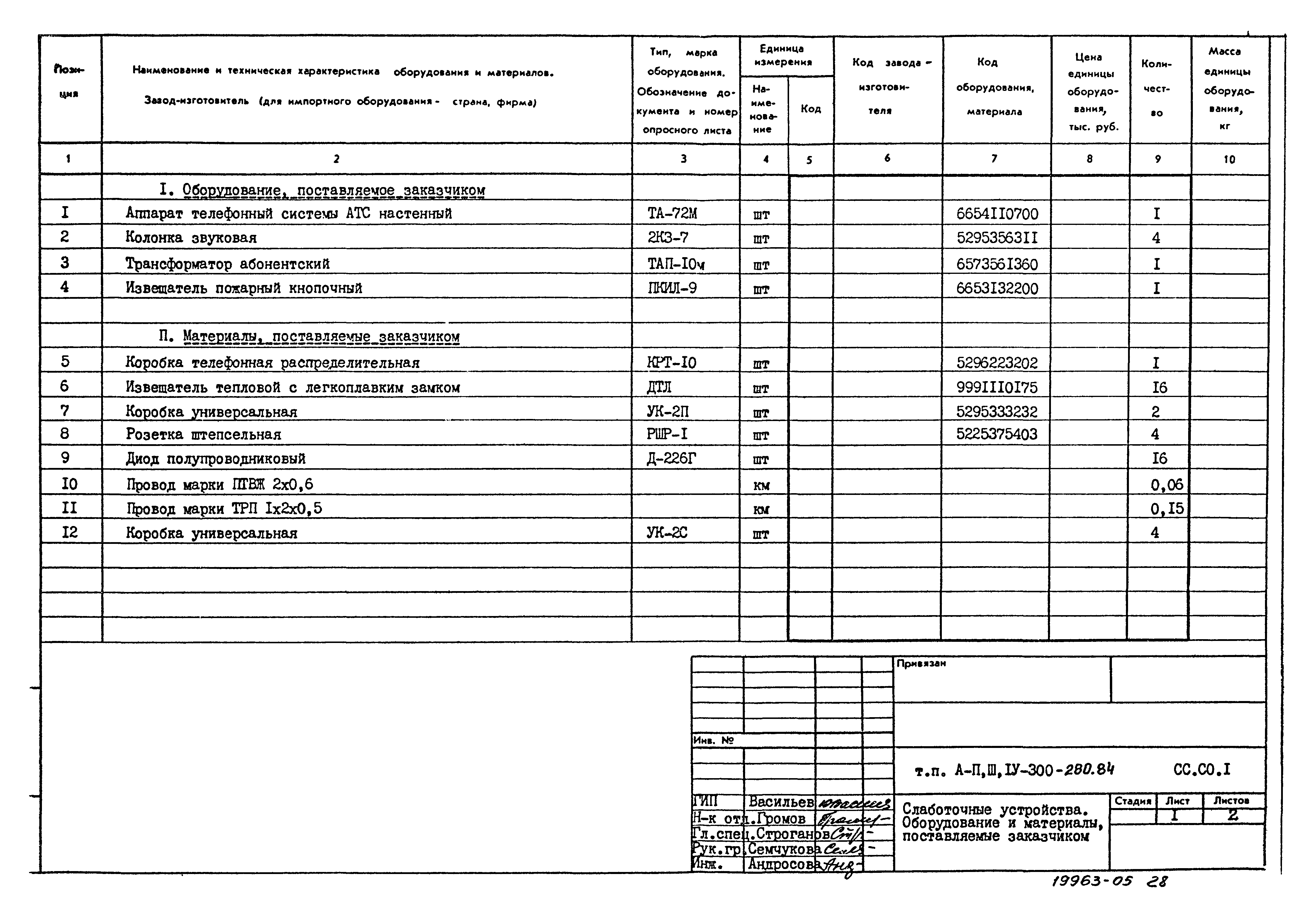 Типовой проект А-II,III,IV-300-280.84