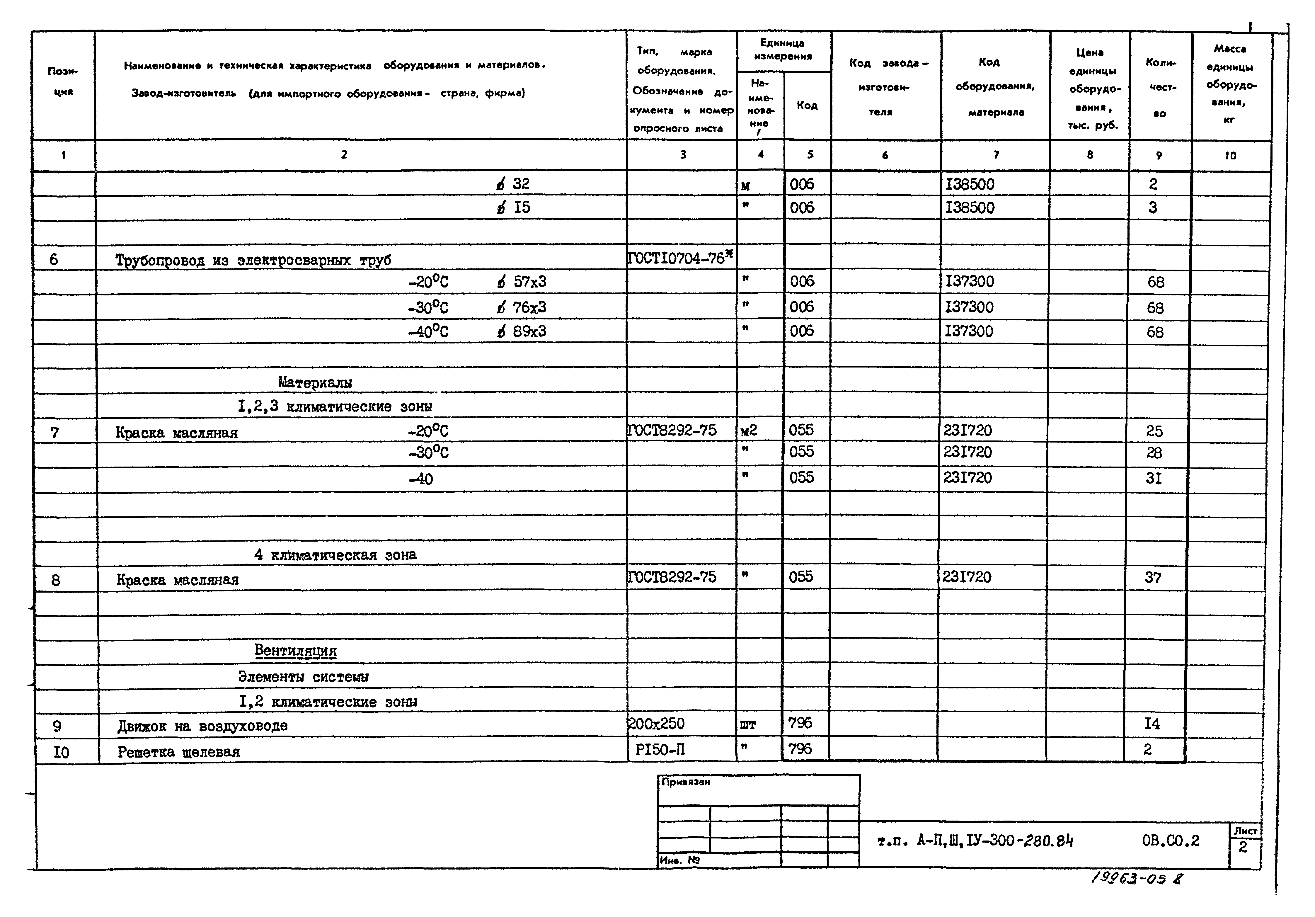 Типовой проект А-II,III,IV-300-280.84