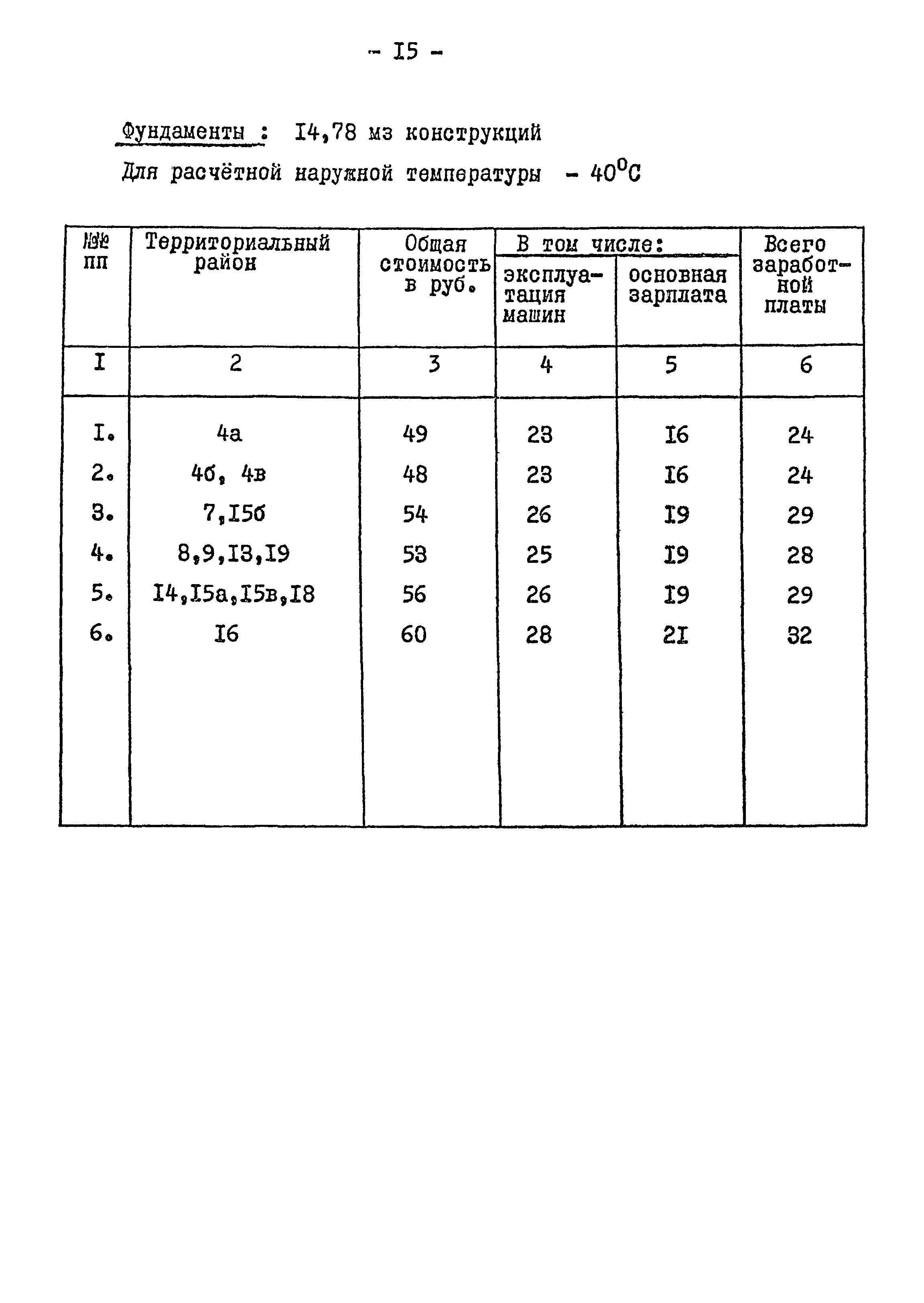 Типовой проект 901-2-84