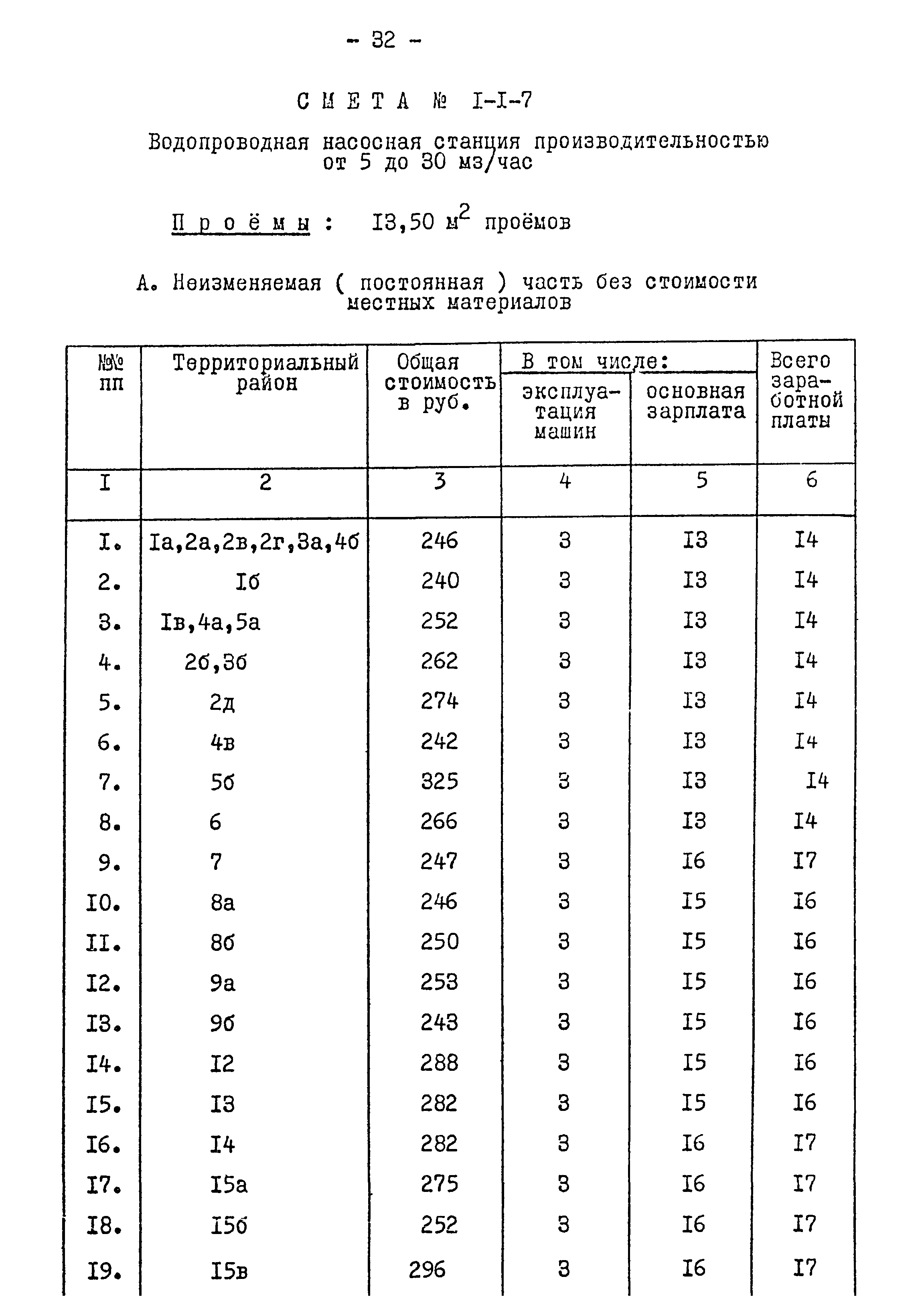 Типовой проект 901-2-84