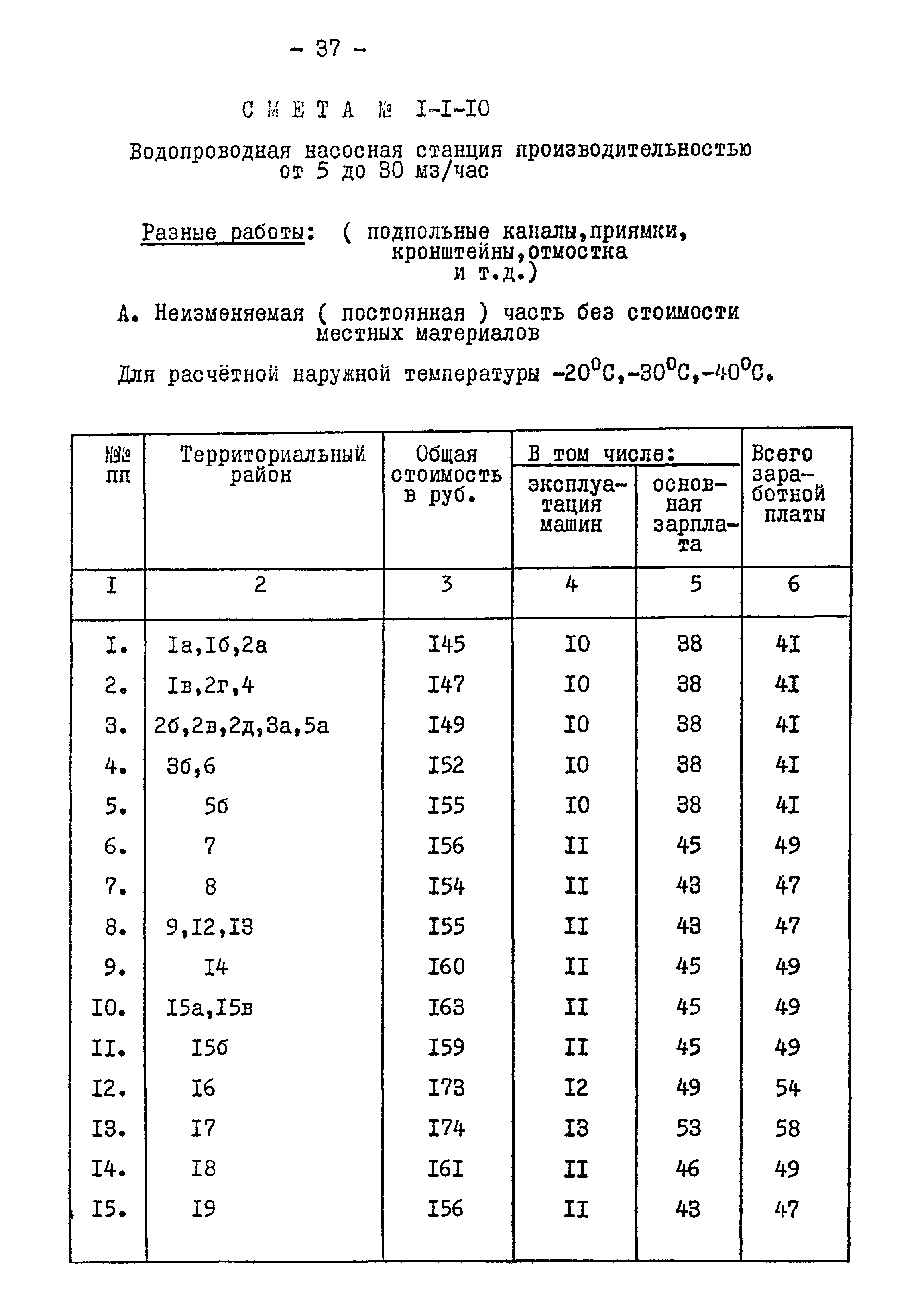 Типовой проект 901-2-84