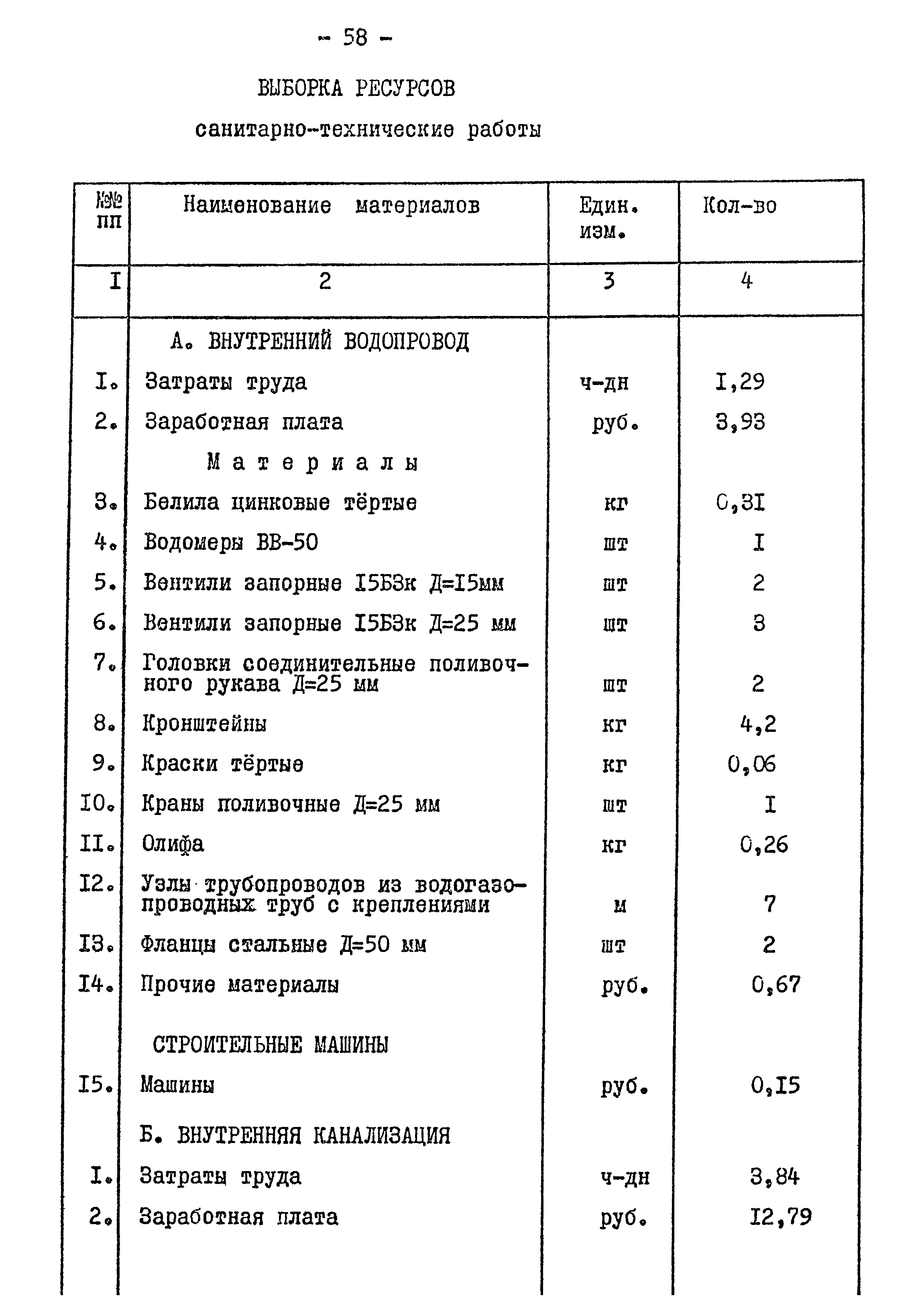 Типовой проект 901-2-84