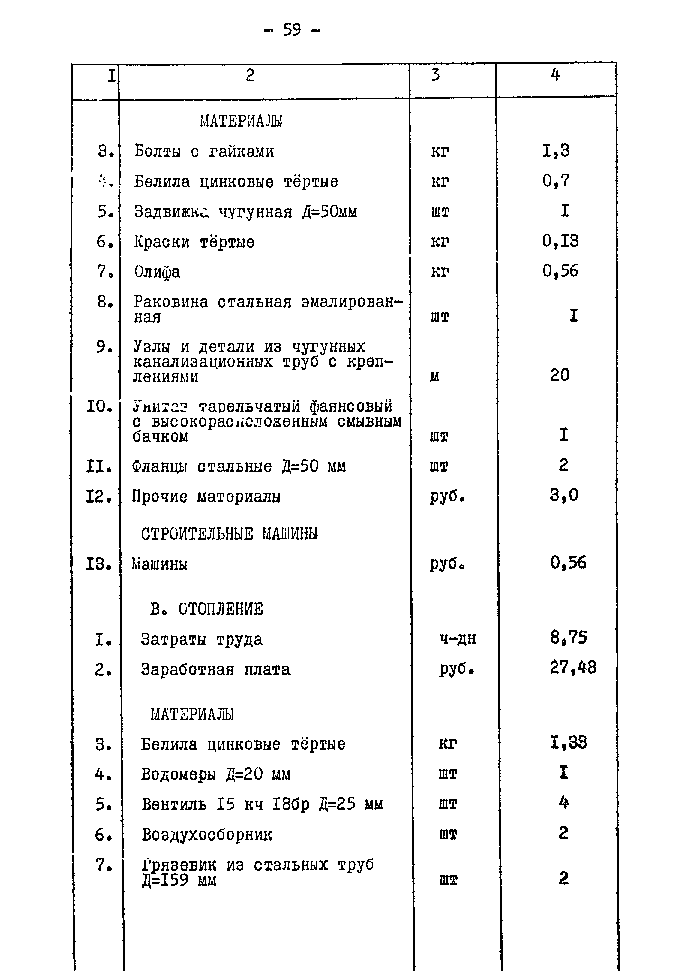 Типовой проект 901-2-84