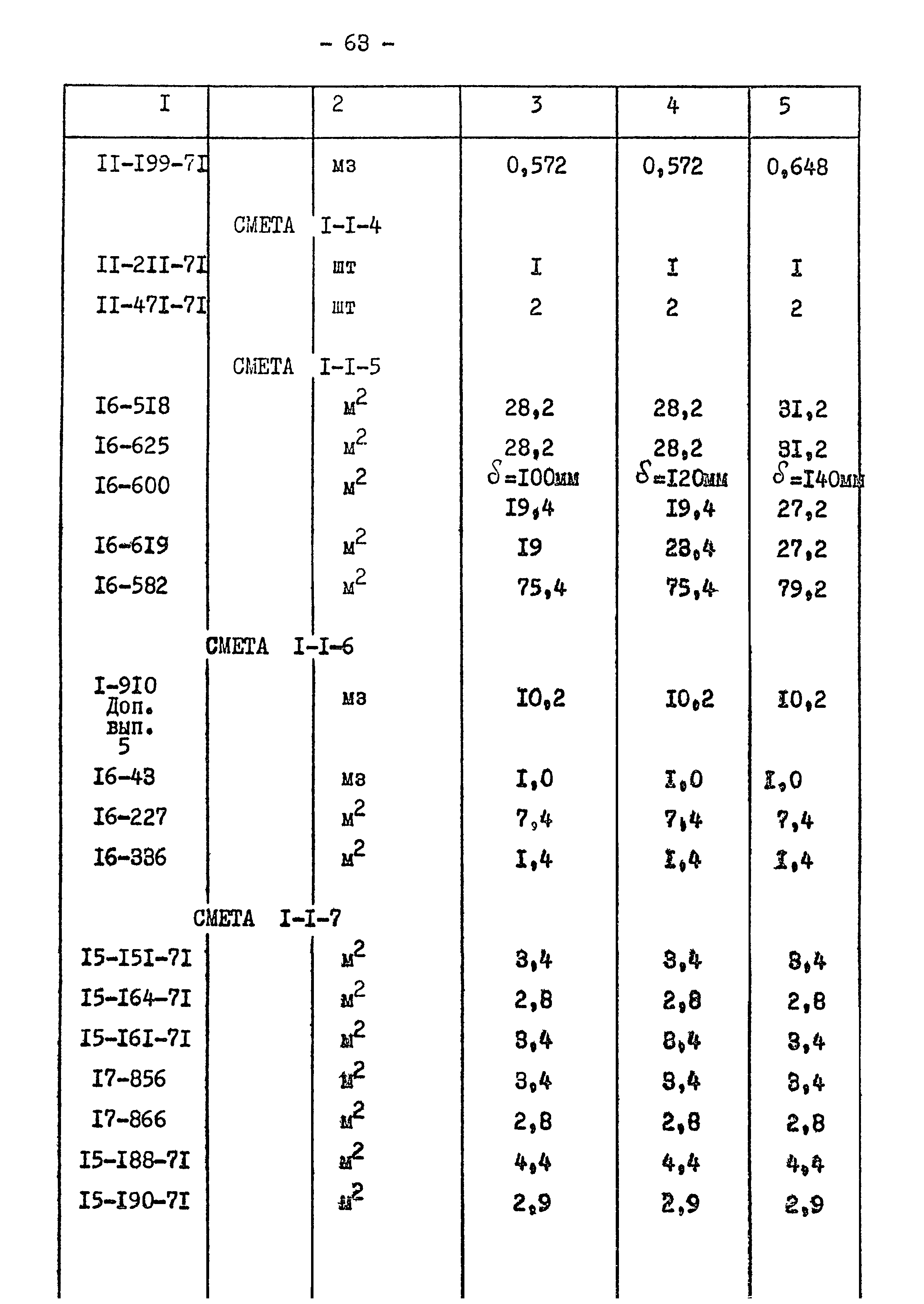 Типовой проект 901-2-84