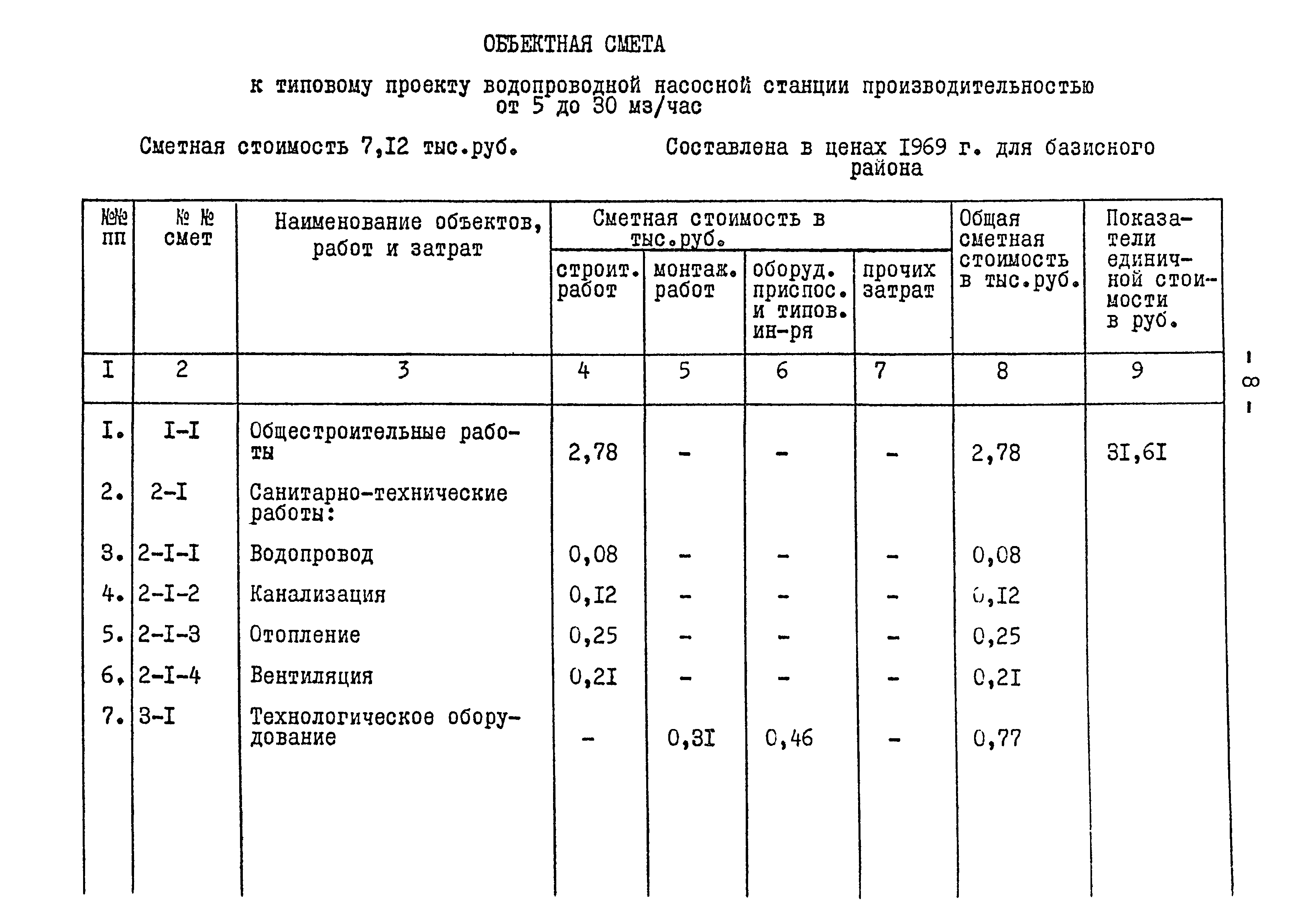 Типовой проект 901-2-84