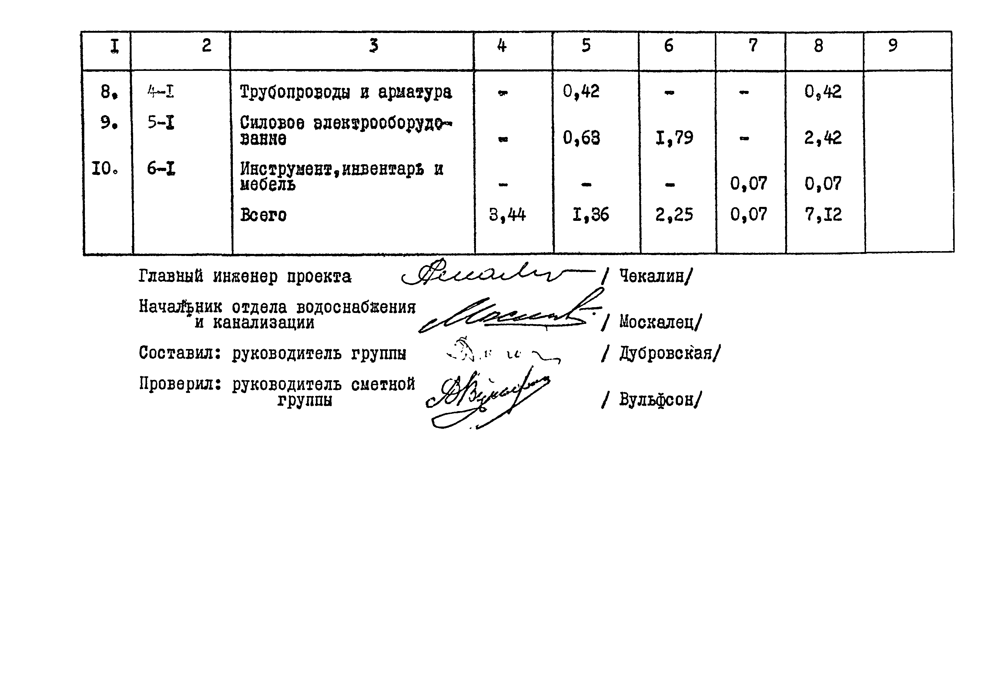 Типовой проект 901-2-84