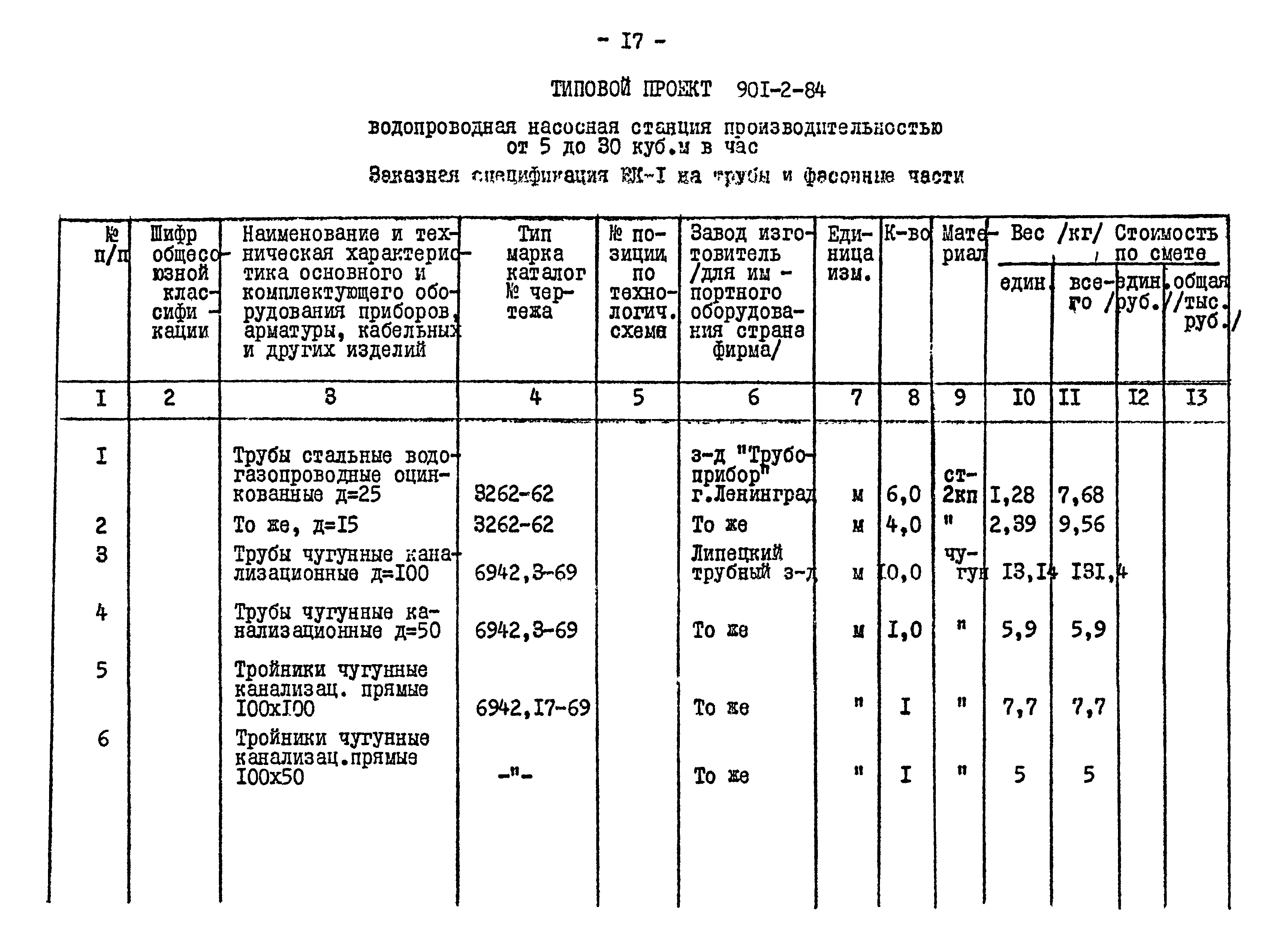 Типовой проект 901-2-84