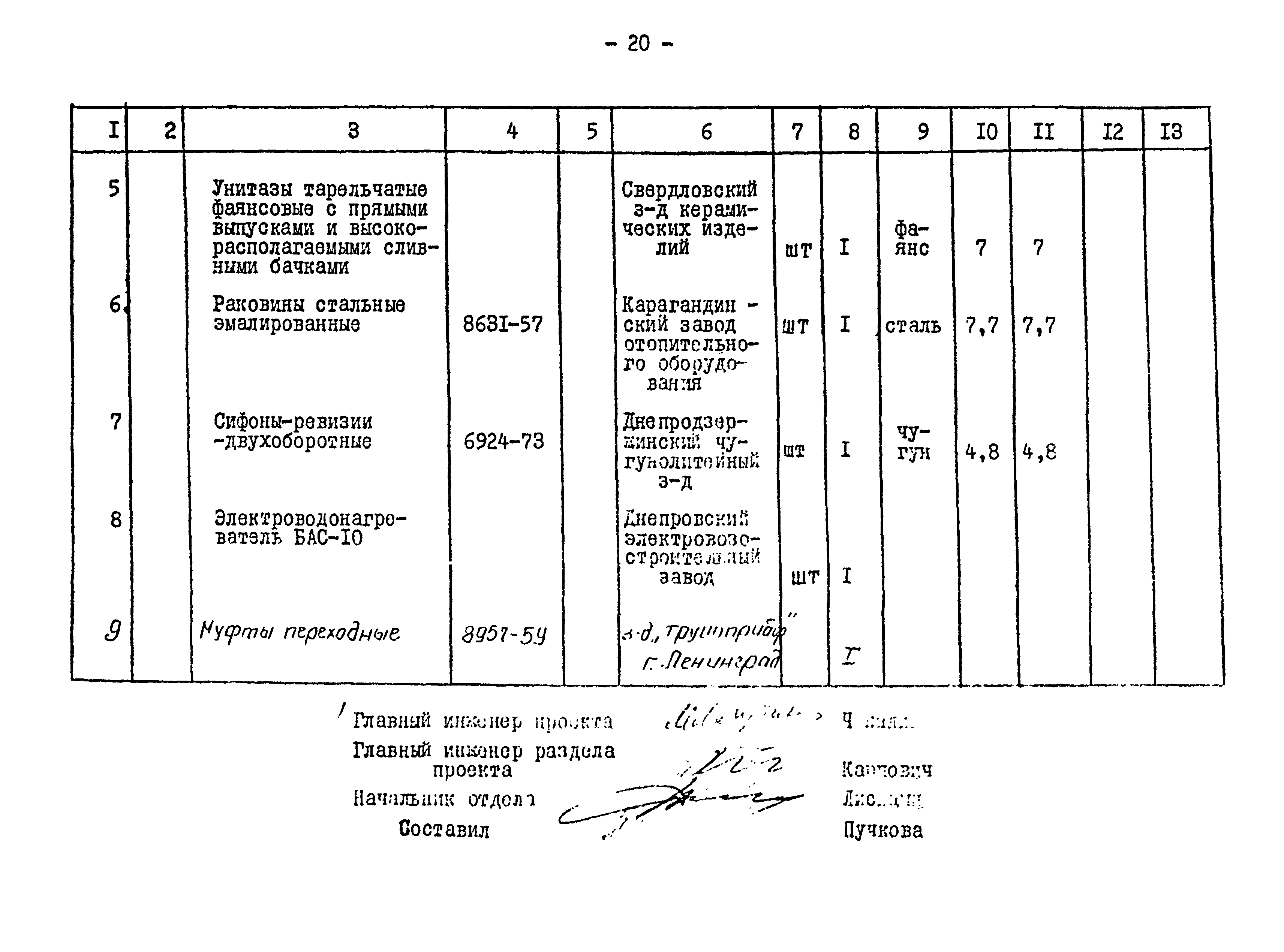 Типовой проект 901-2-84