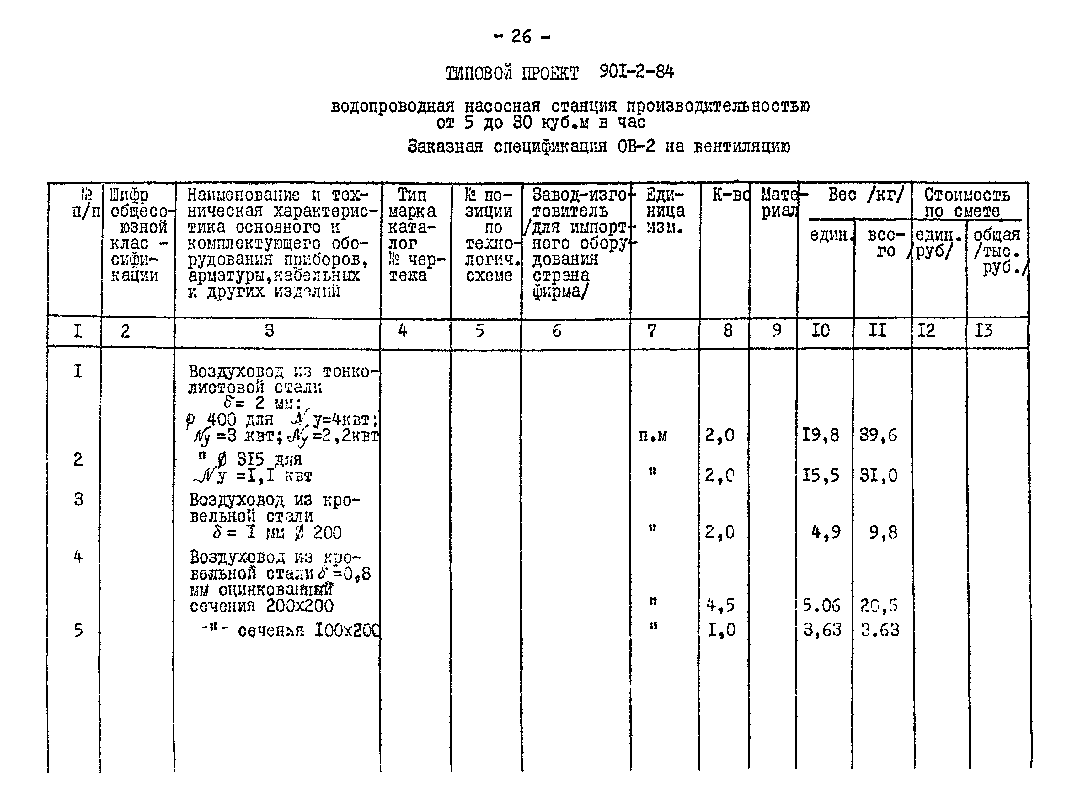 Типовой проект 901-2-84