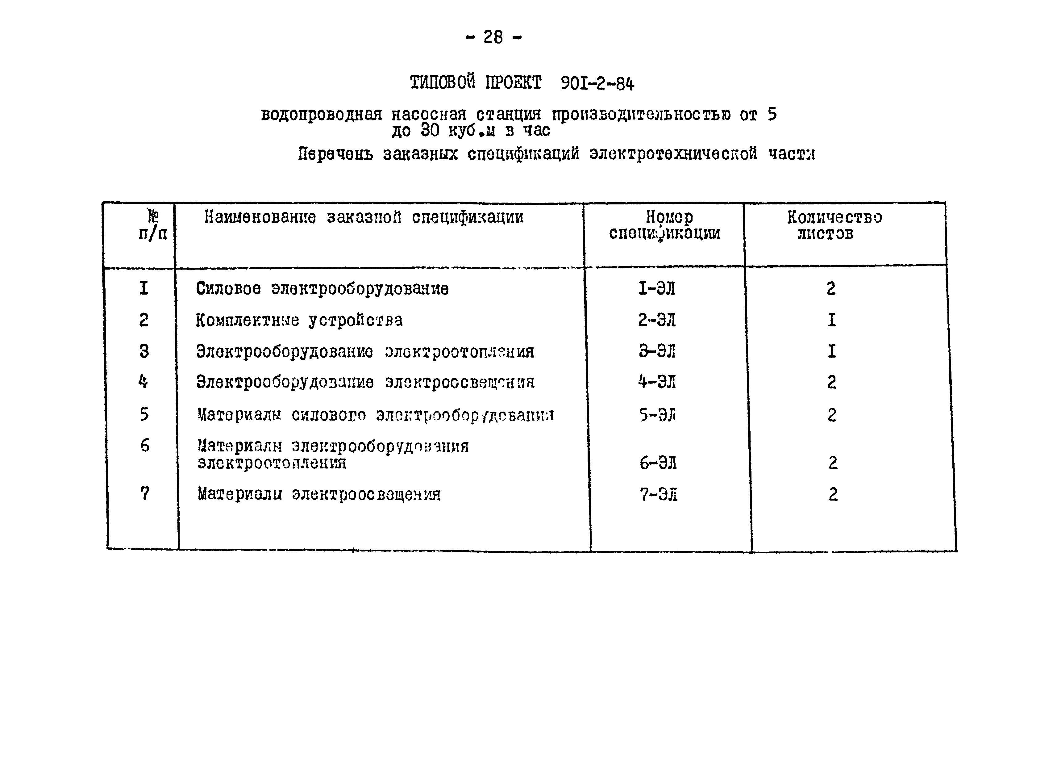 Типовой проект 901-2-84