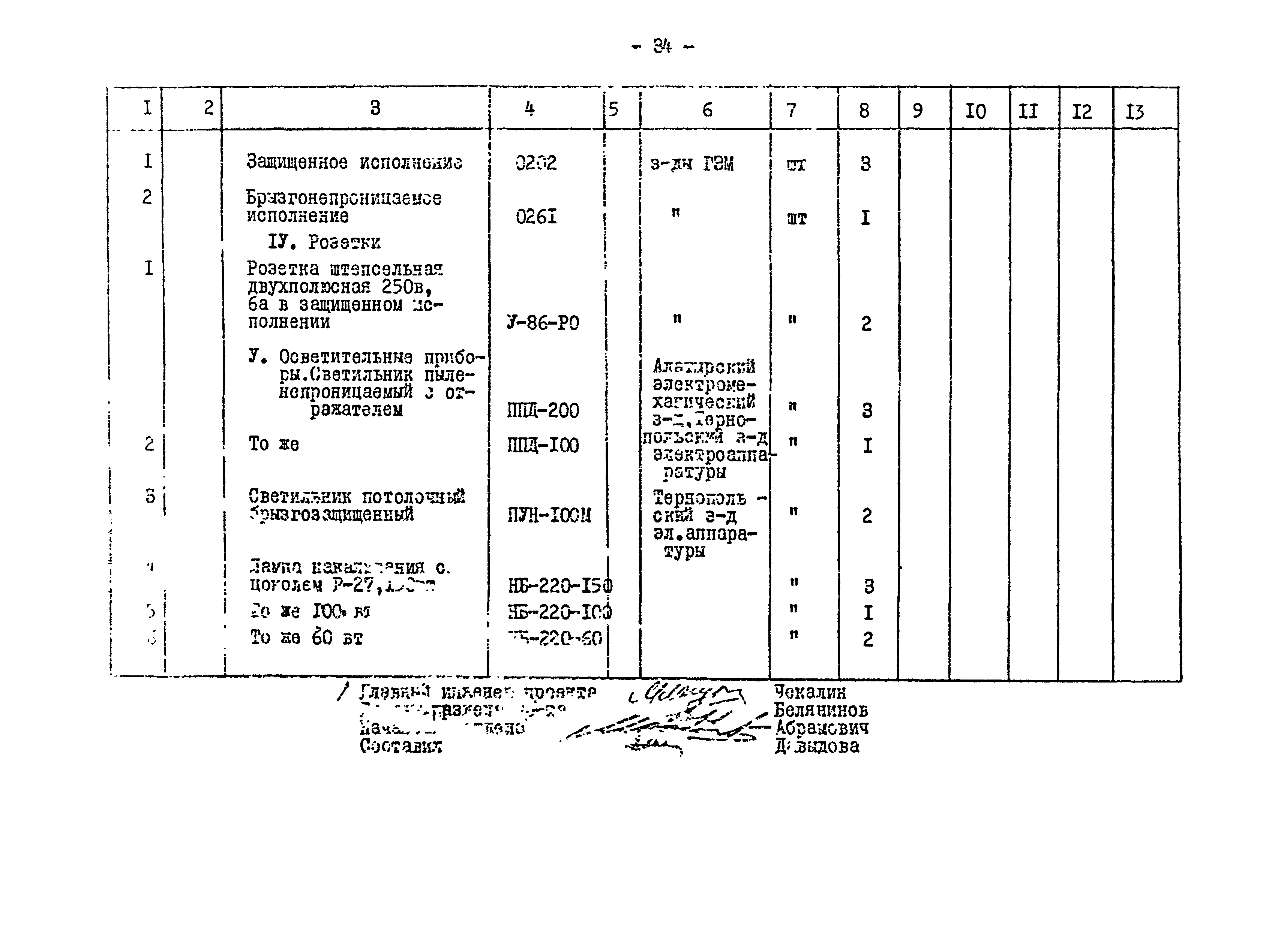 Типовой проект 901-2-84