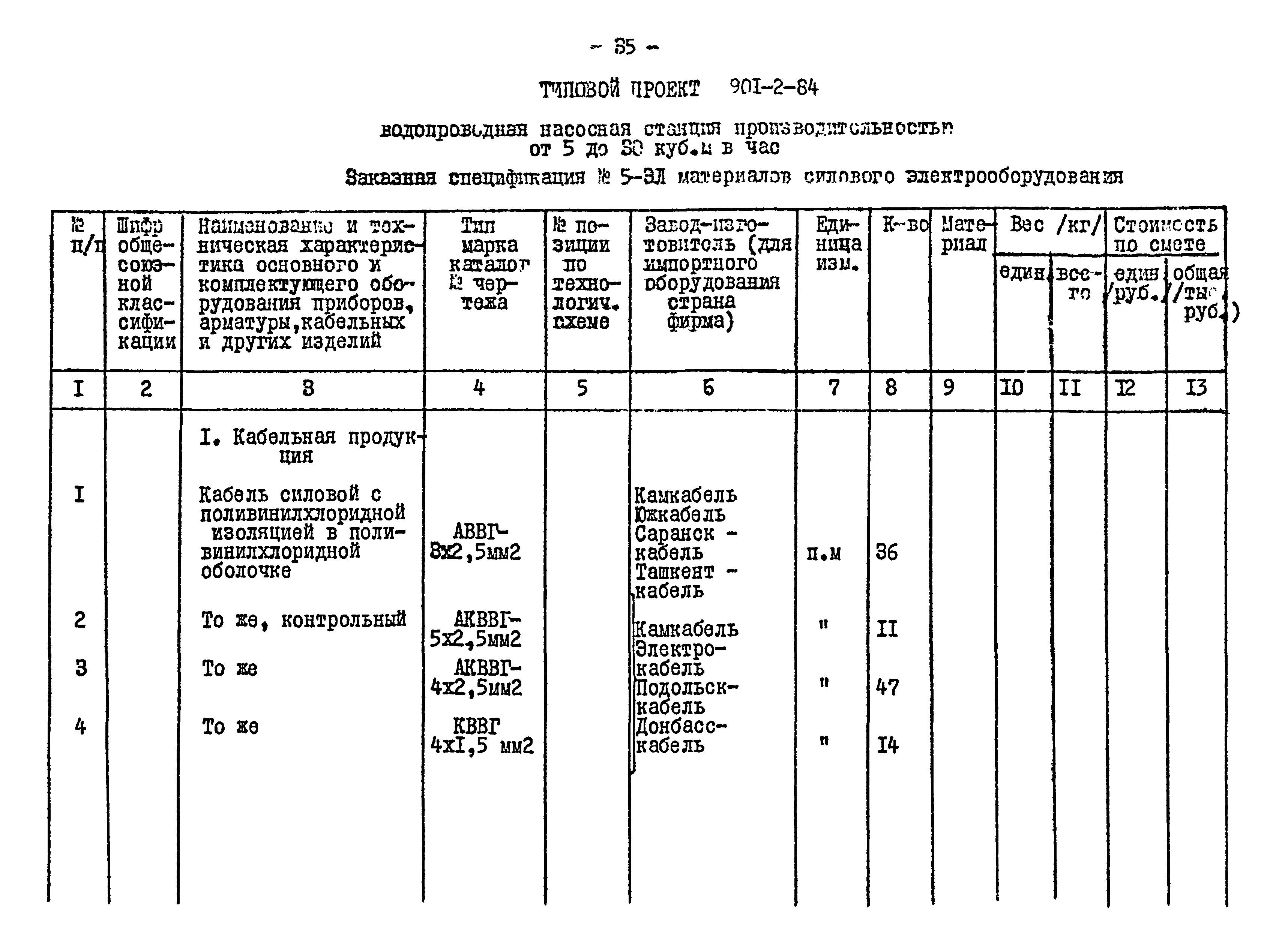 Типовой проект 901-2-84