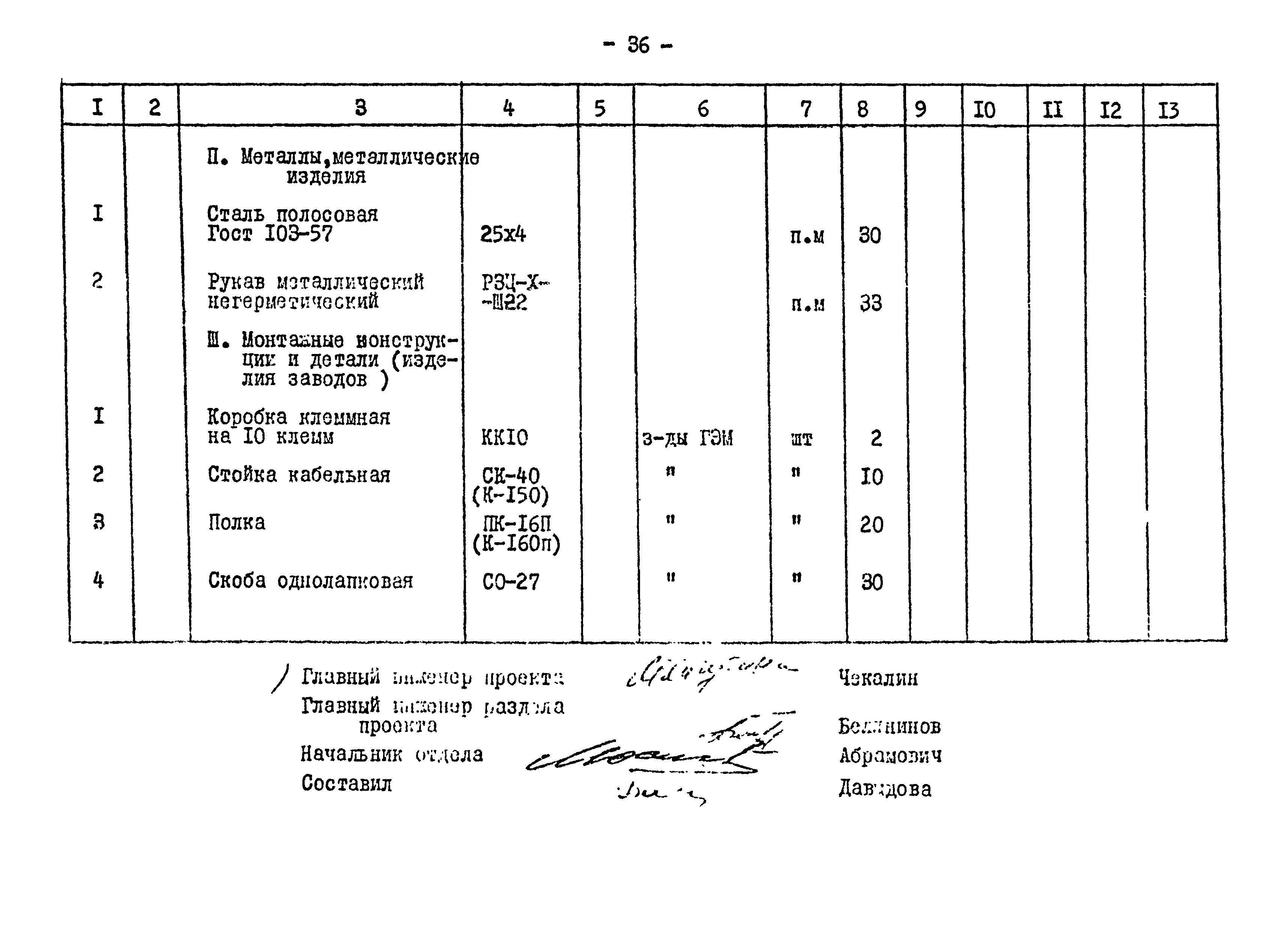 Типовой проект 901-2-84