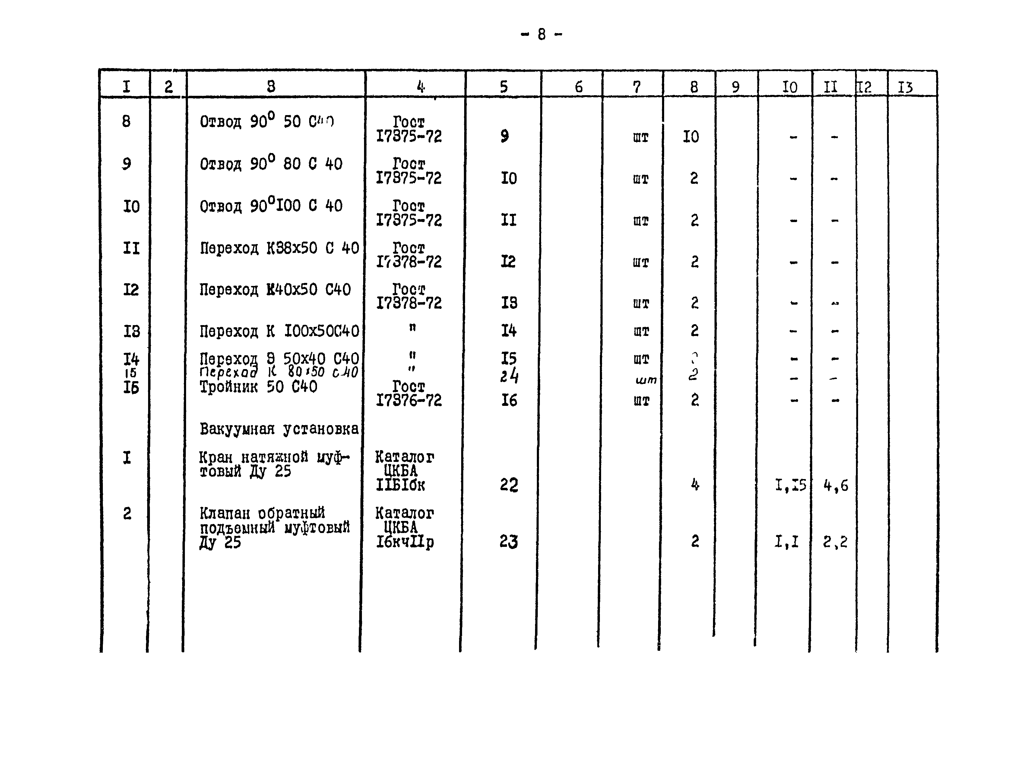 Типовой проект 901-2-84