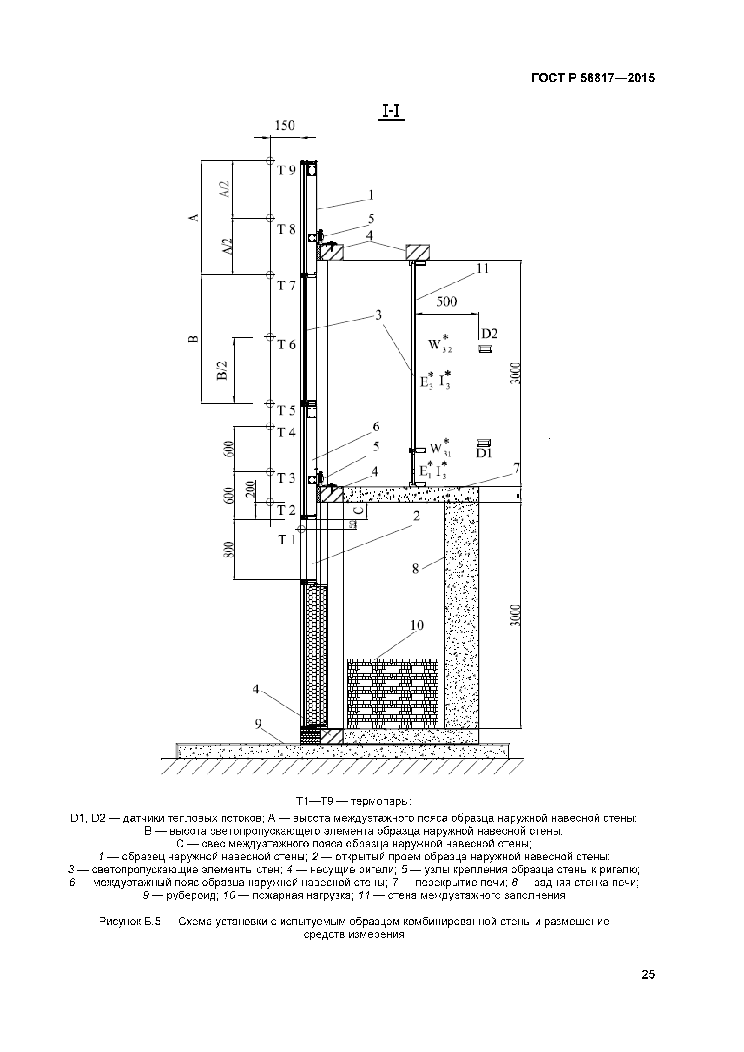 ГОСТ Р 56817-2015