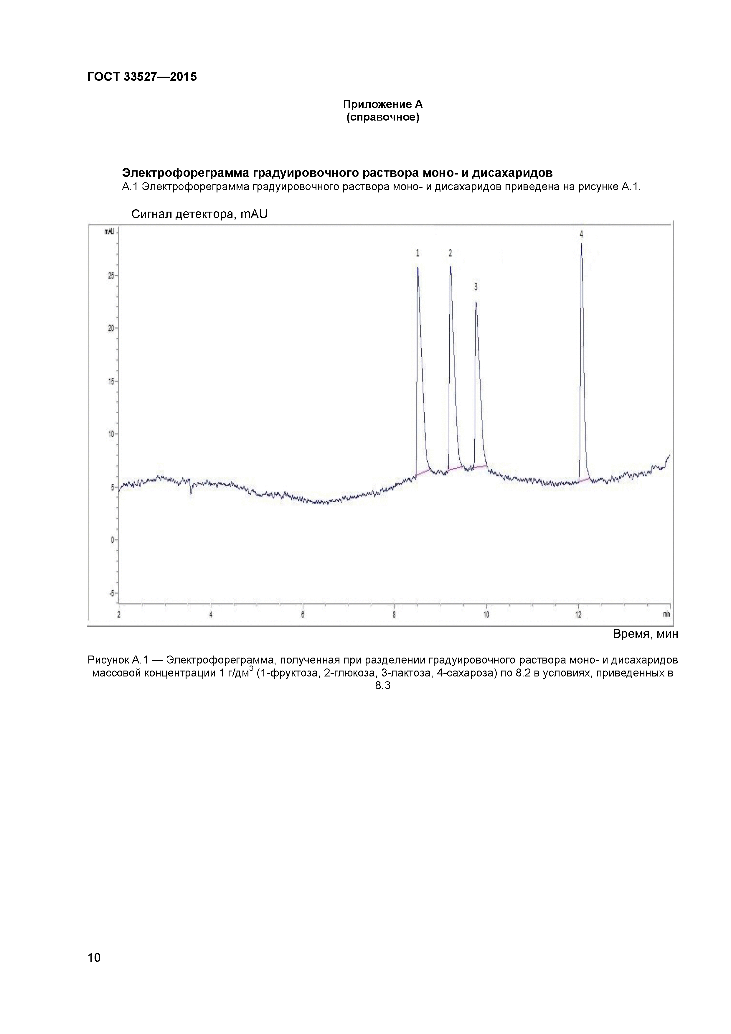 ГОСТ 33527-2015