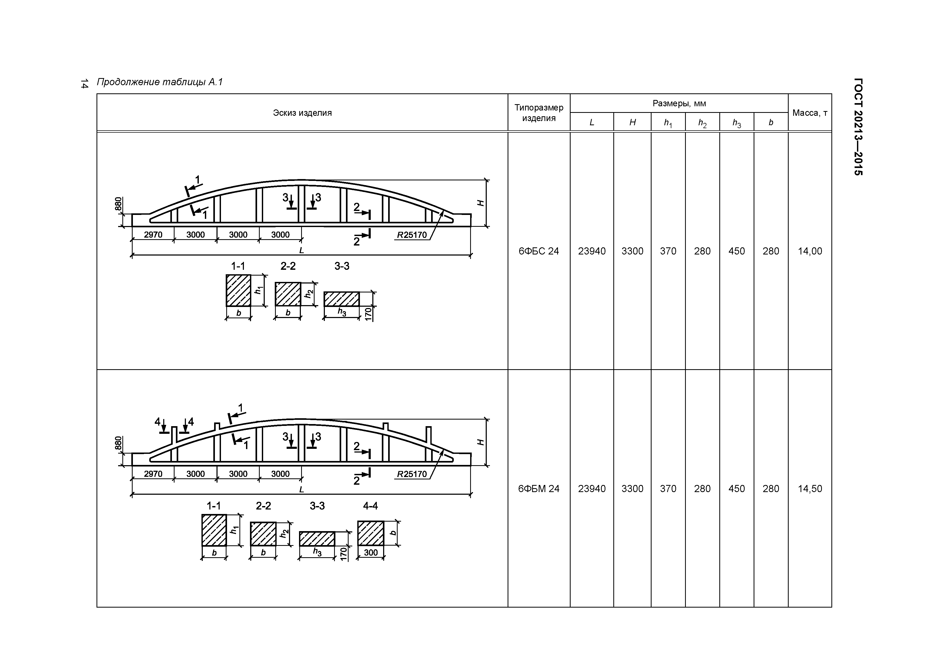 ГОСТ 20213-2015