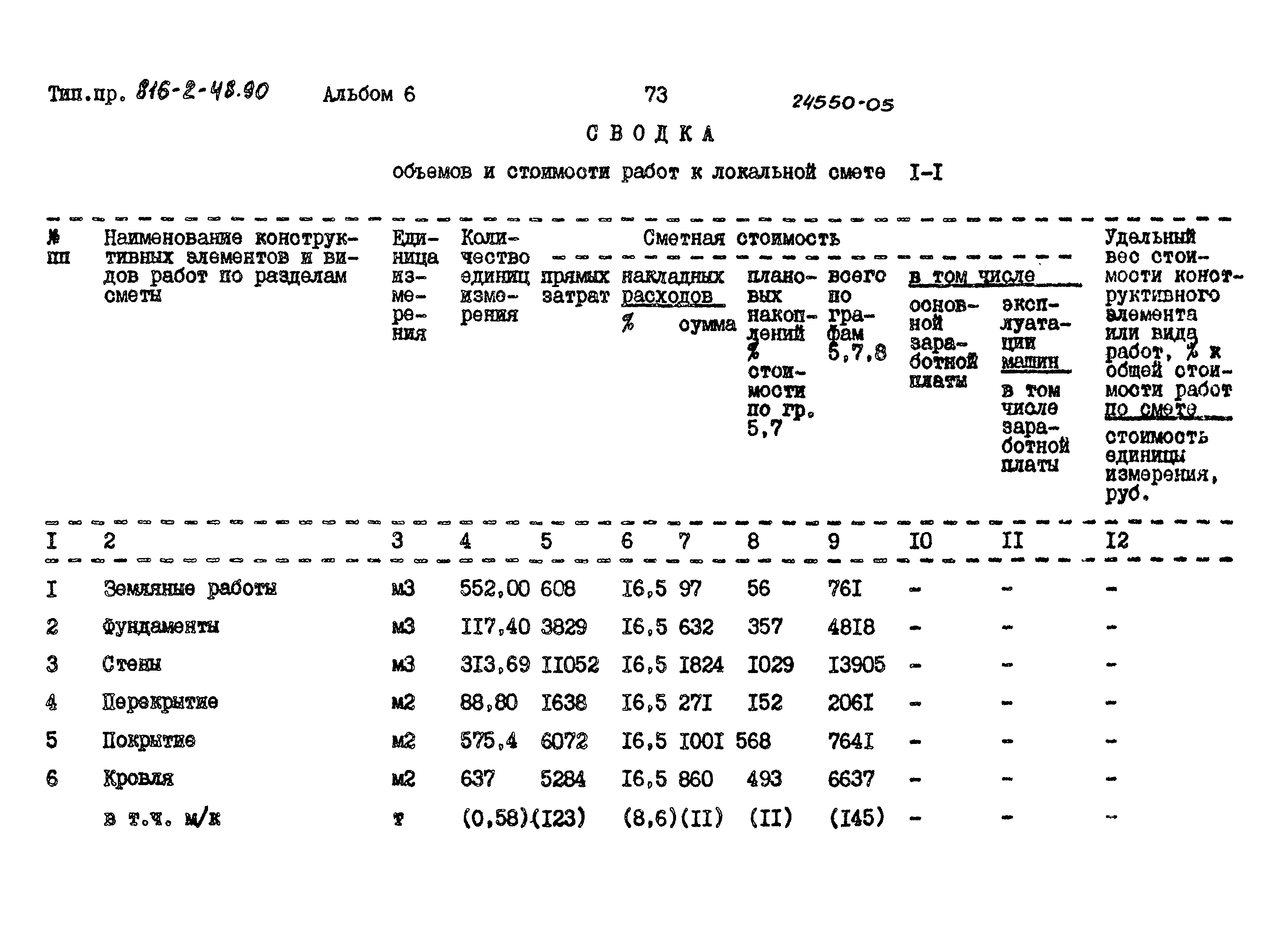 Типовой проект 816-2-48.90