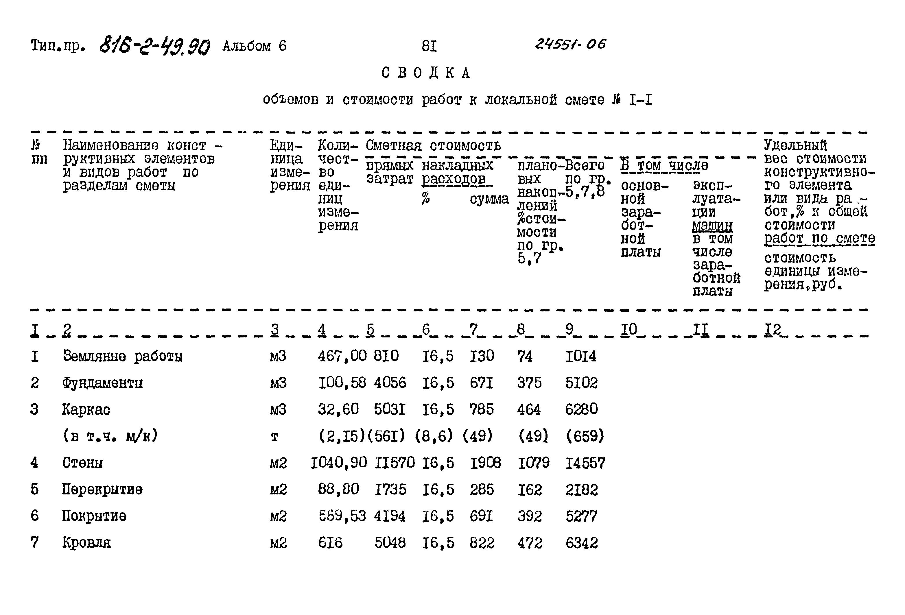 Типовой проект 816-2-49.90