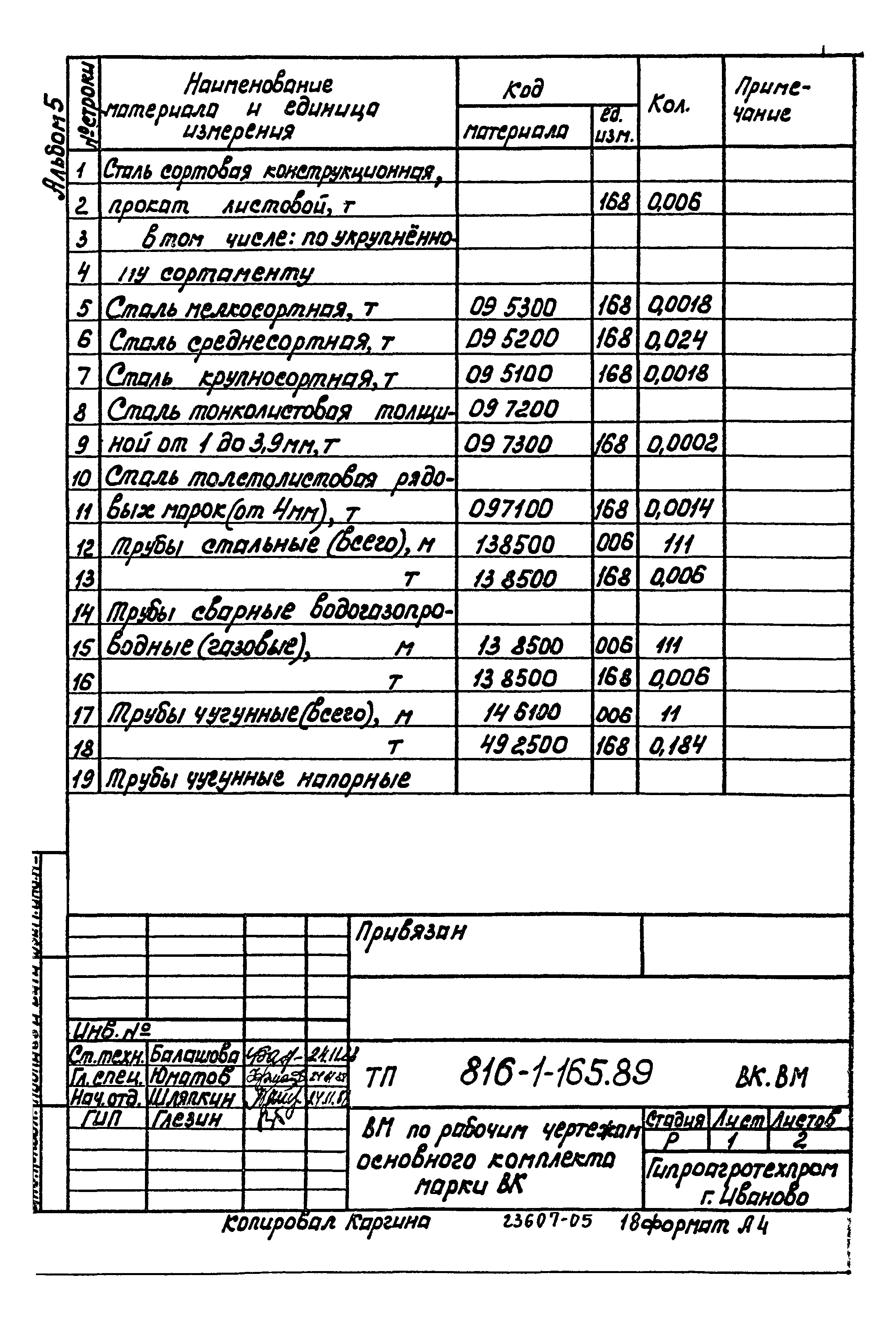 Типовой проект 816-1-165.89