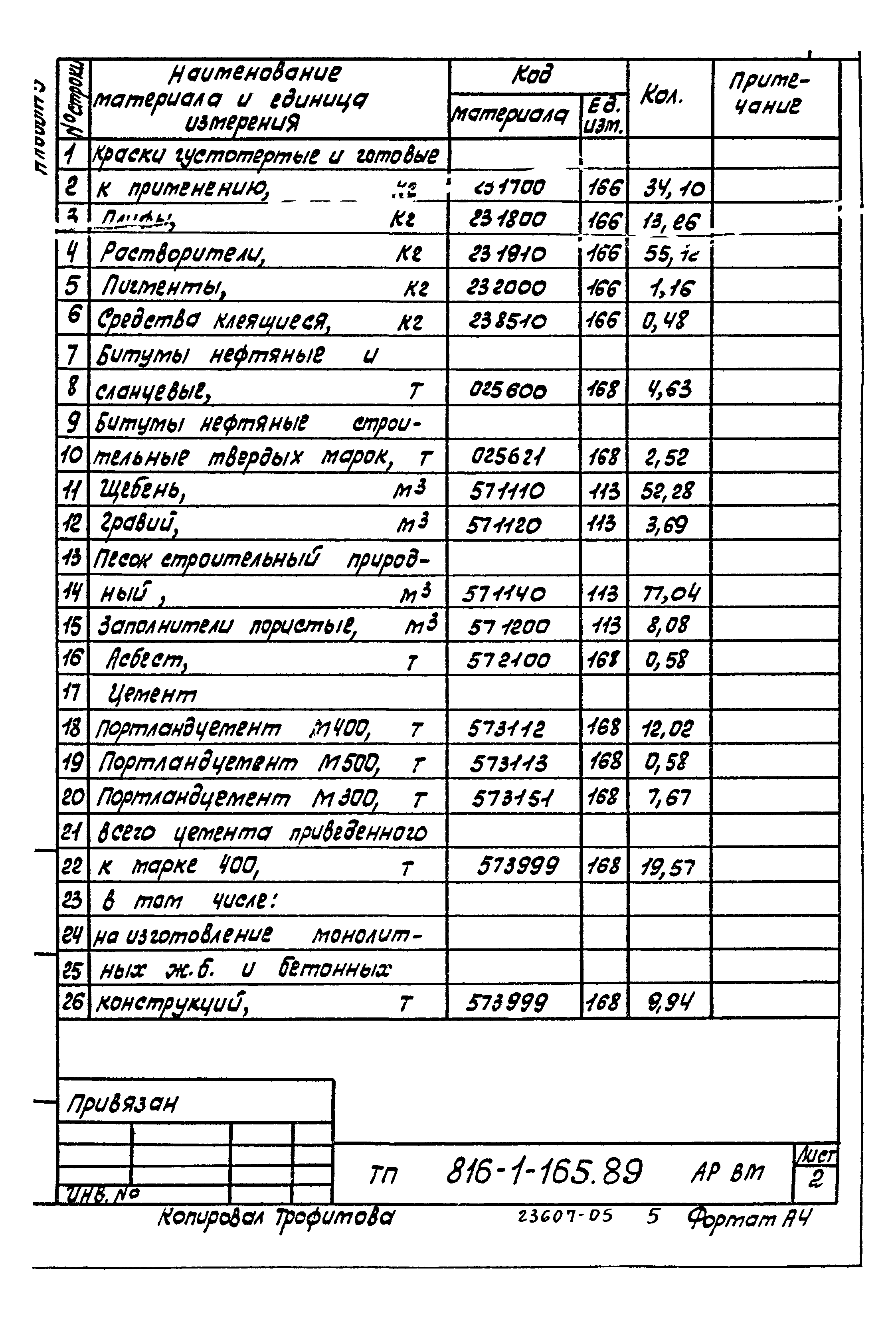 Типовой проект 816-1-165.89