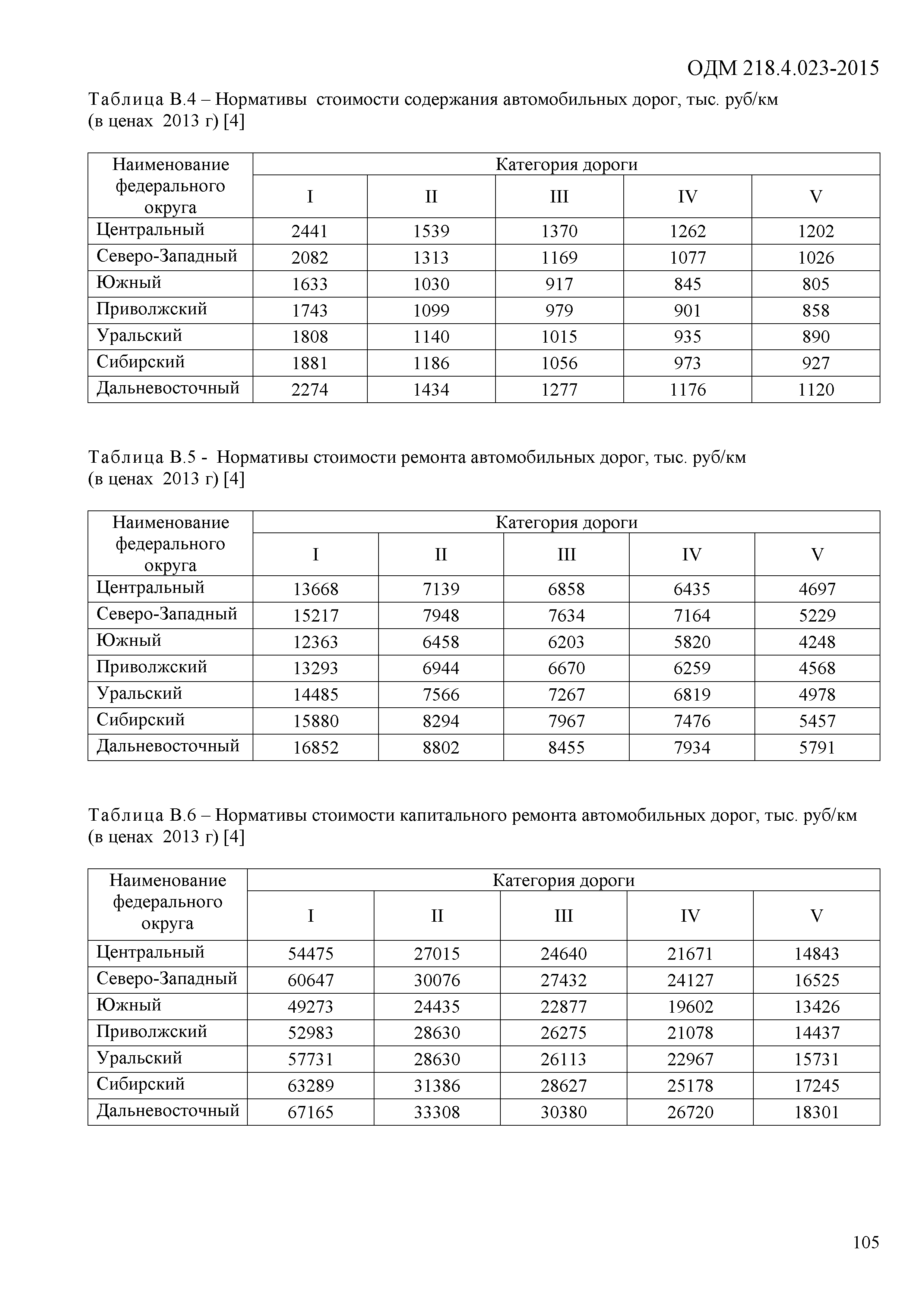 ОДМ 218.4.023-2015