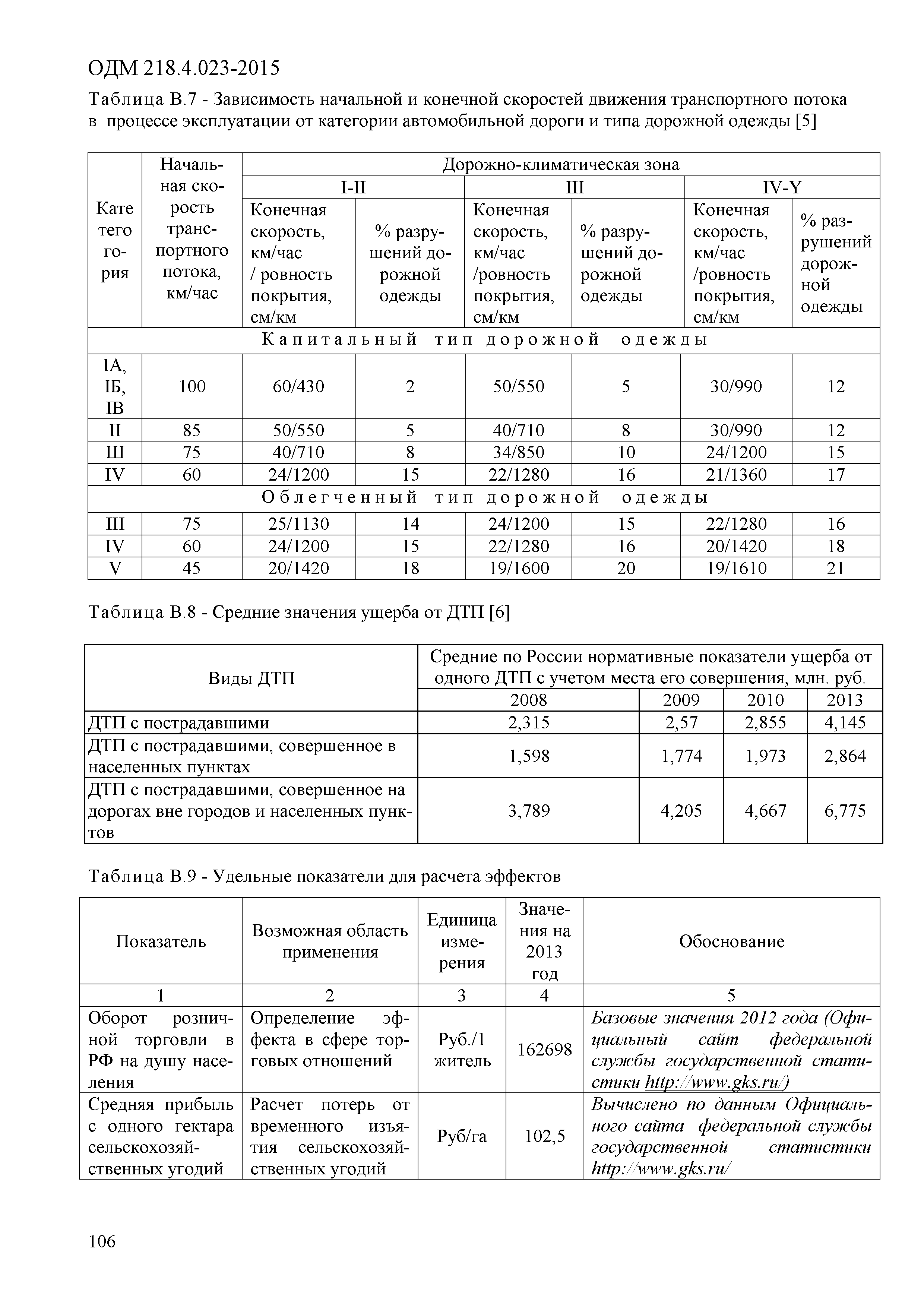 ОДМ 218.4.023-2015