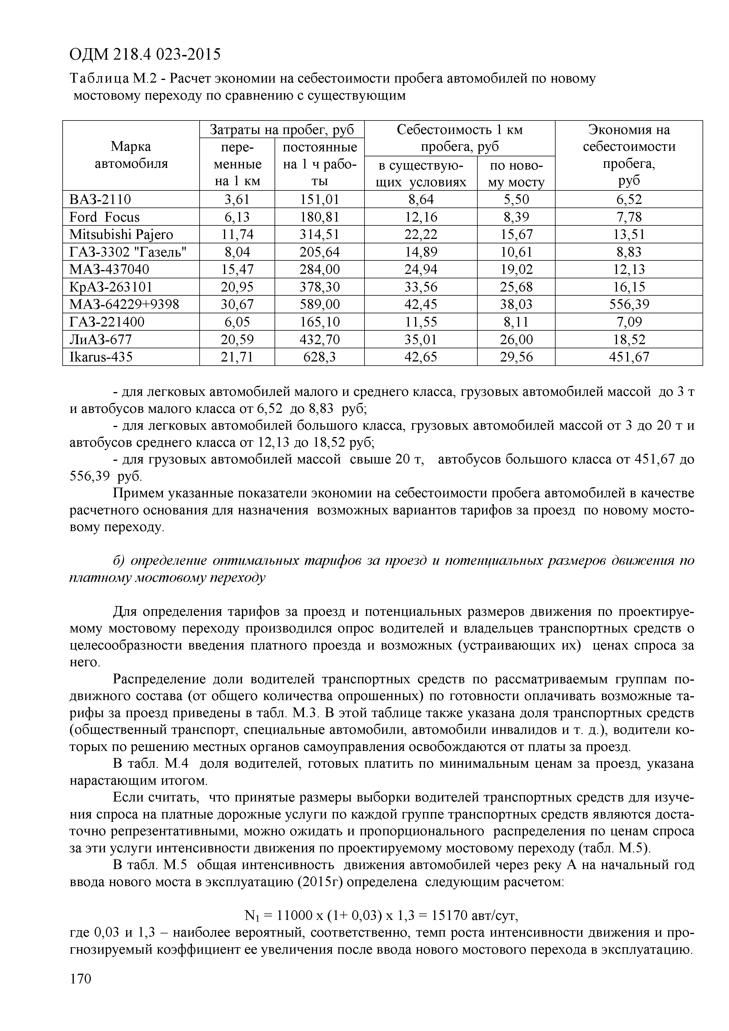 ОДМ 218.4.023-2015