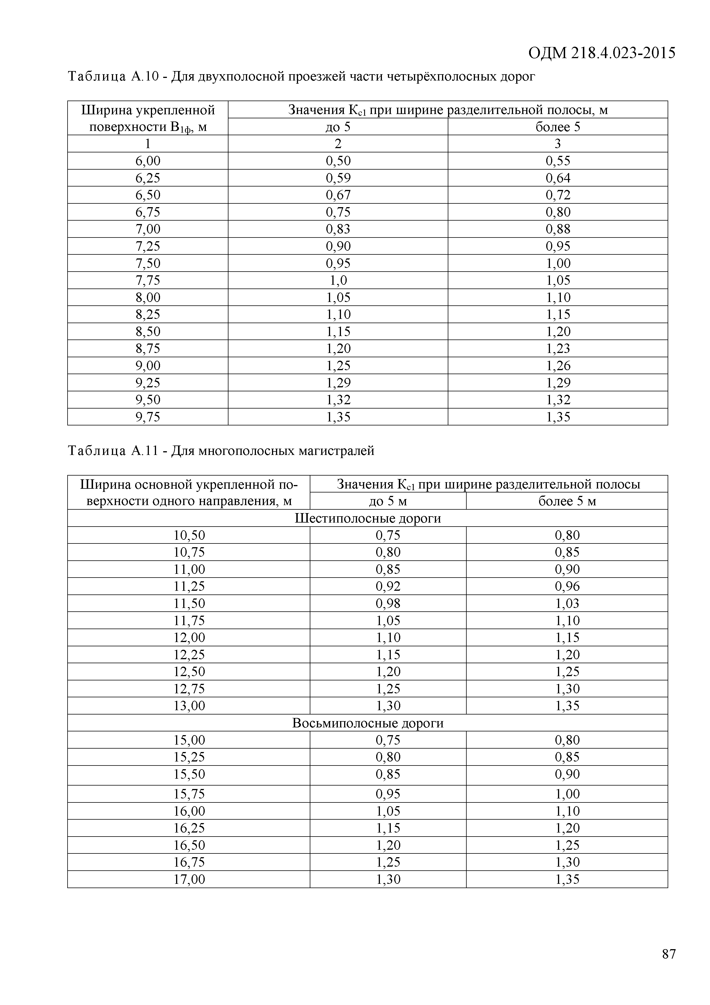 ОДМ 218.4.023-2015