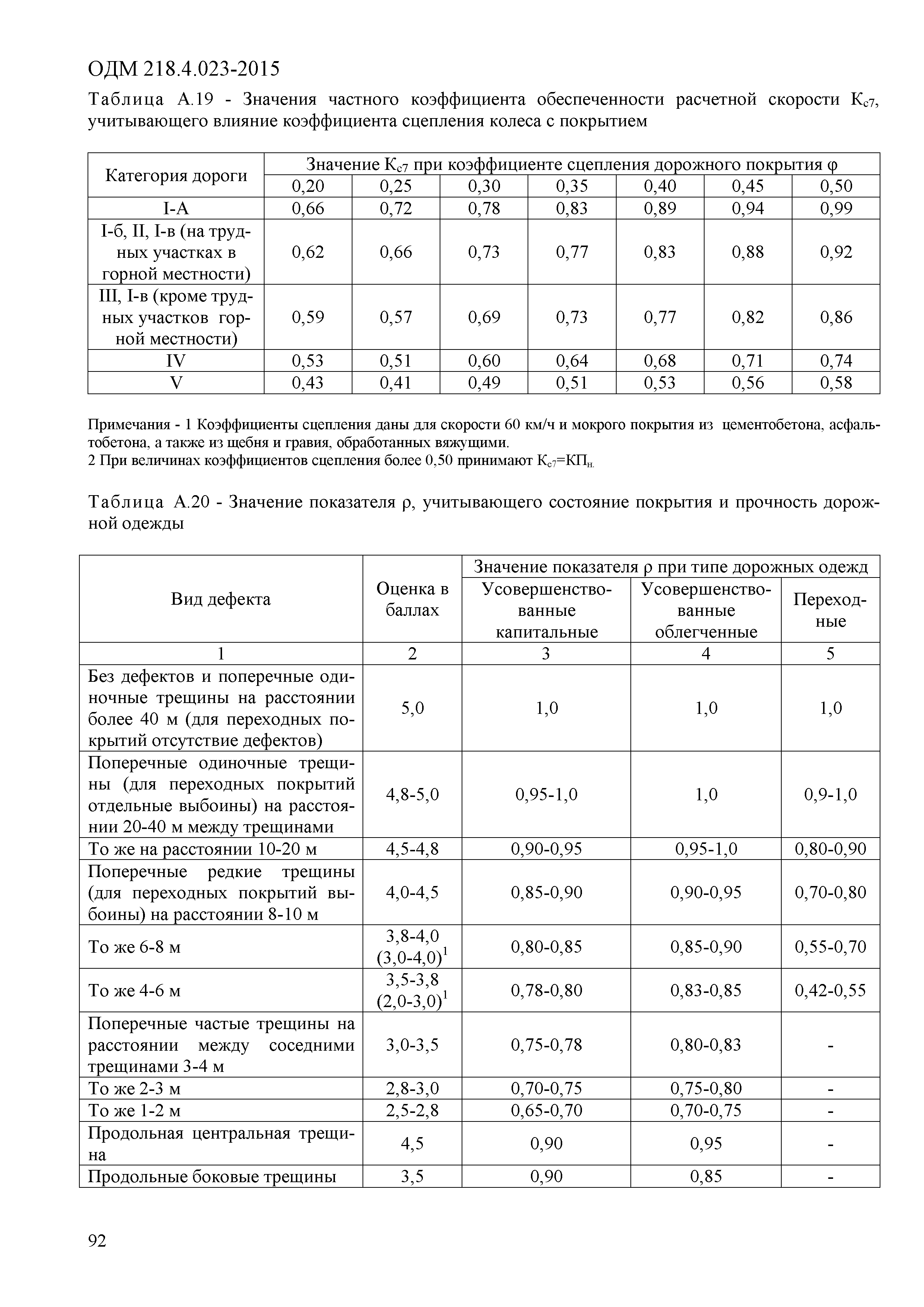 ОДМ 218.4.023-2015