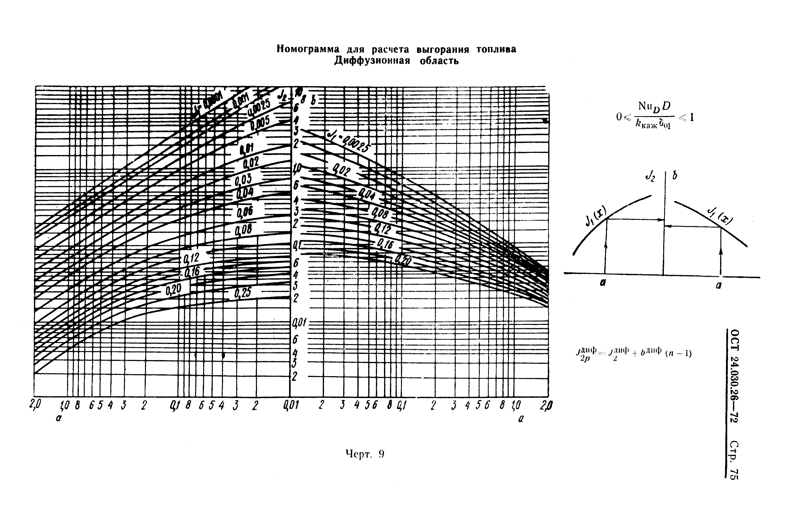 ОСТ 24.030.26-72