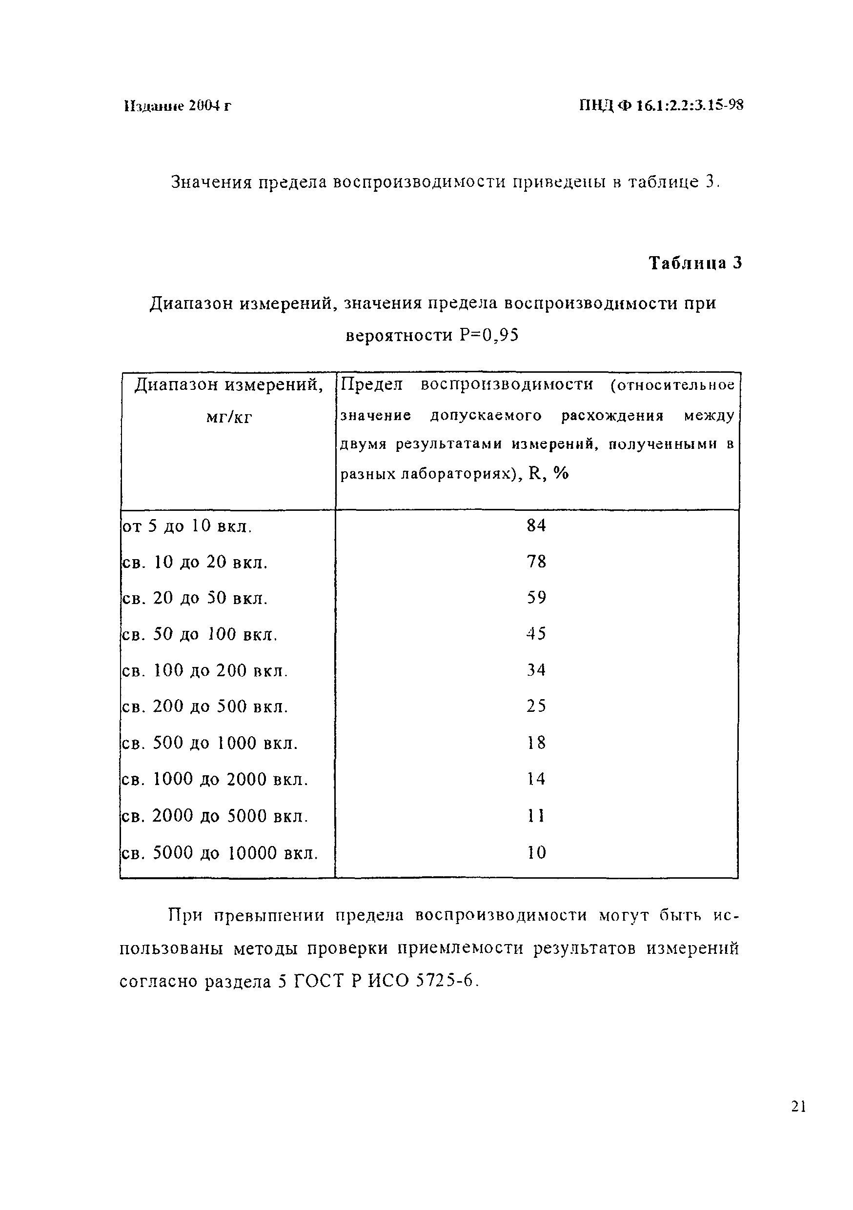 ПНД Ф 16.1:2.2:3.15-98