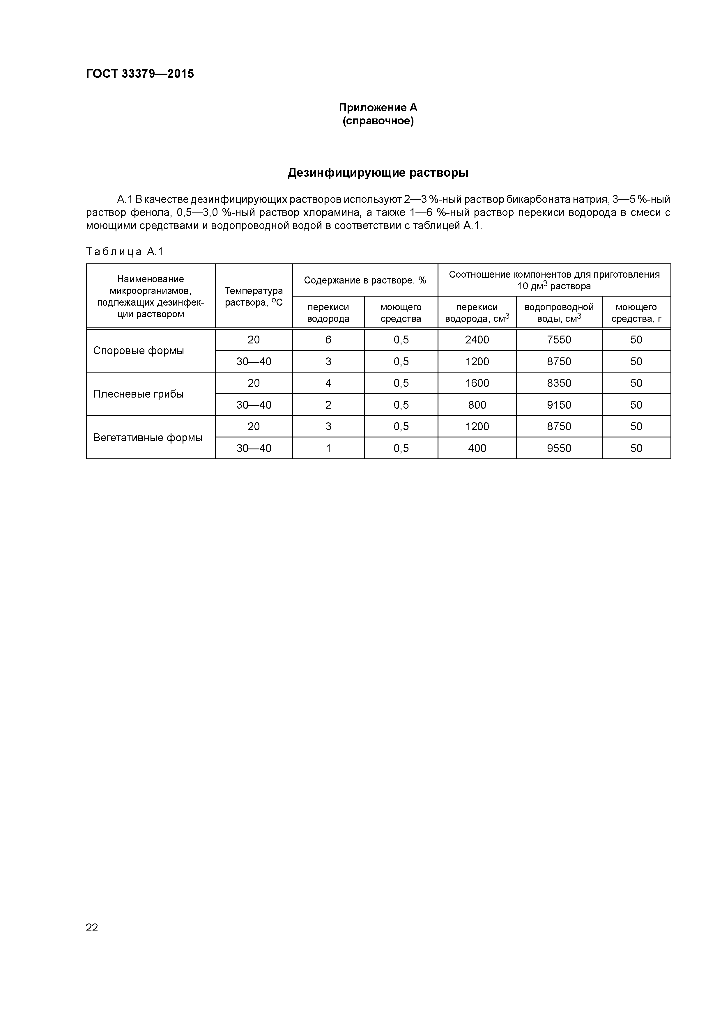 ГОСТ 33379-2015