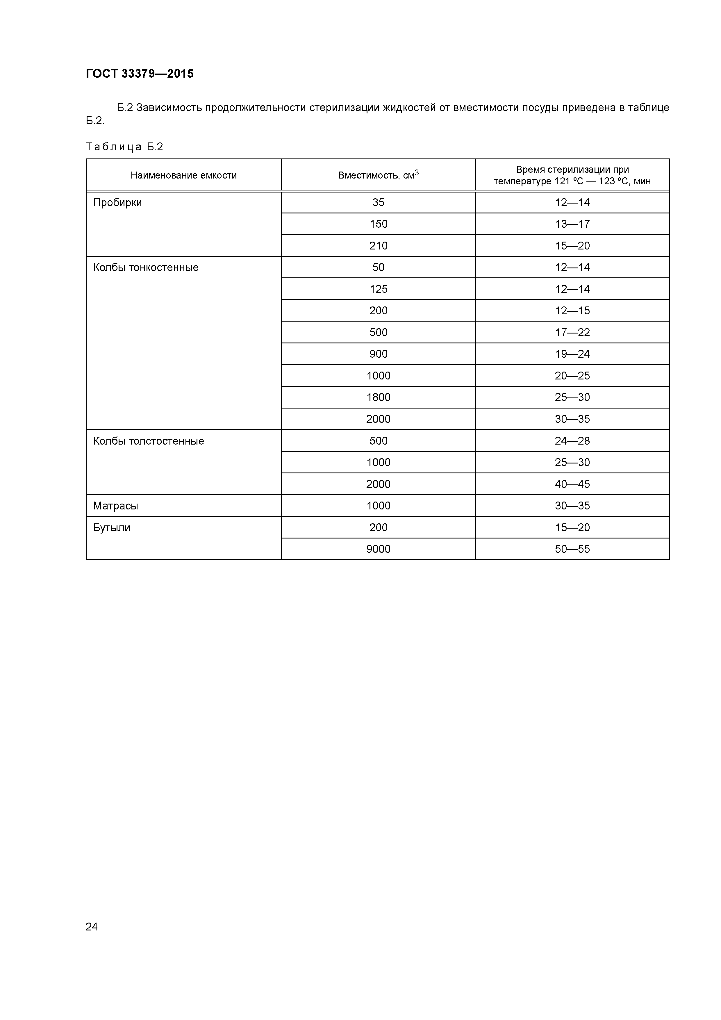 ГОСТ 33379-2015