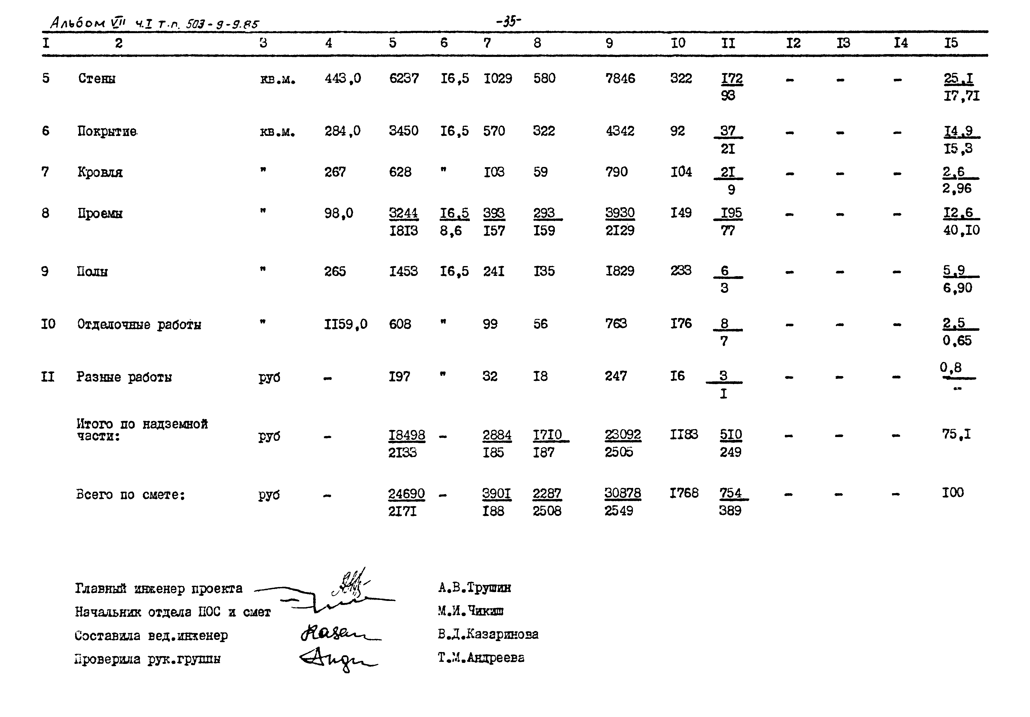 Типовой проект 503-9-9.85