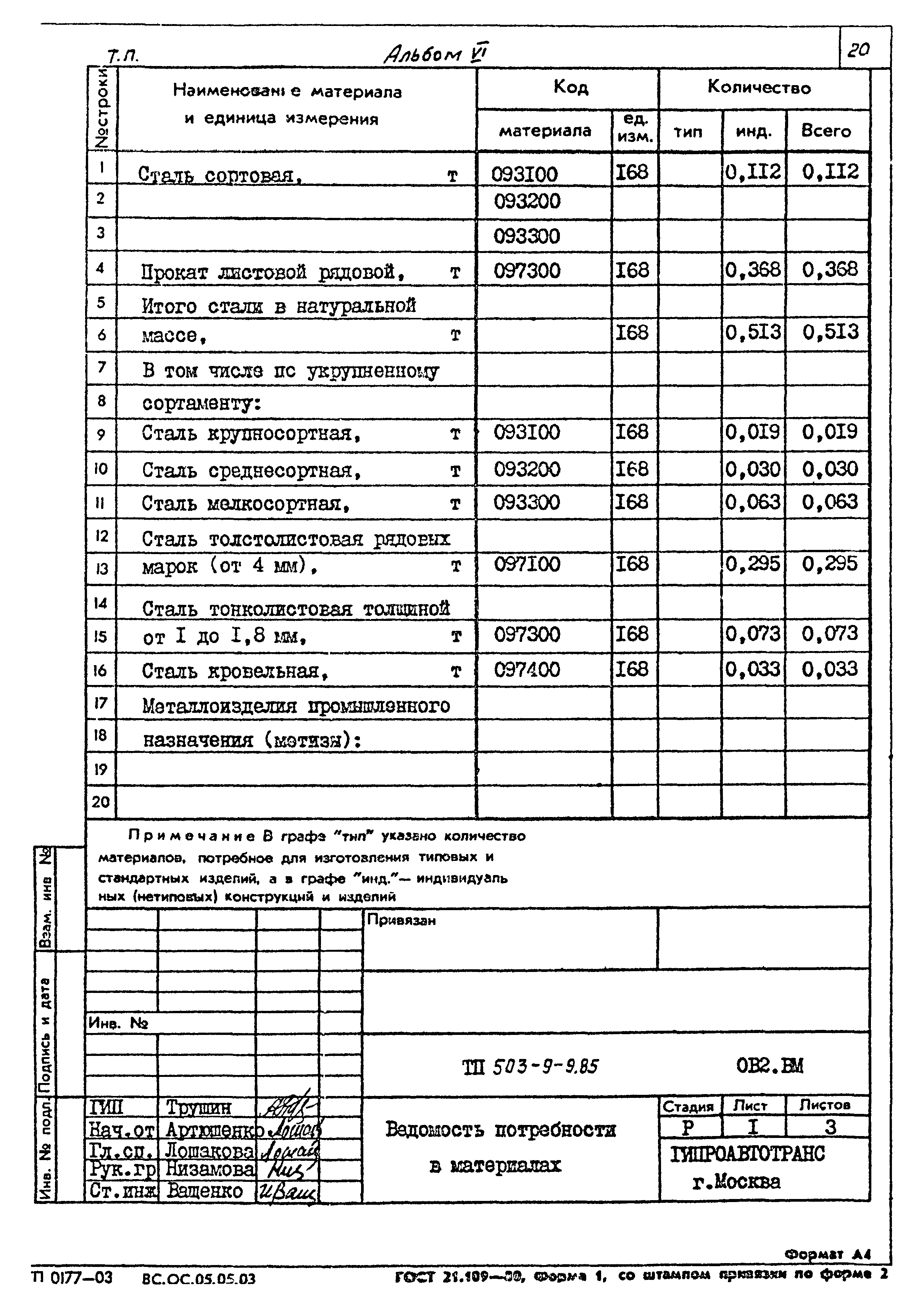 Типовой проект 503-9-9.85