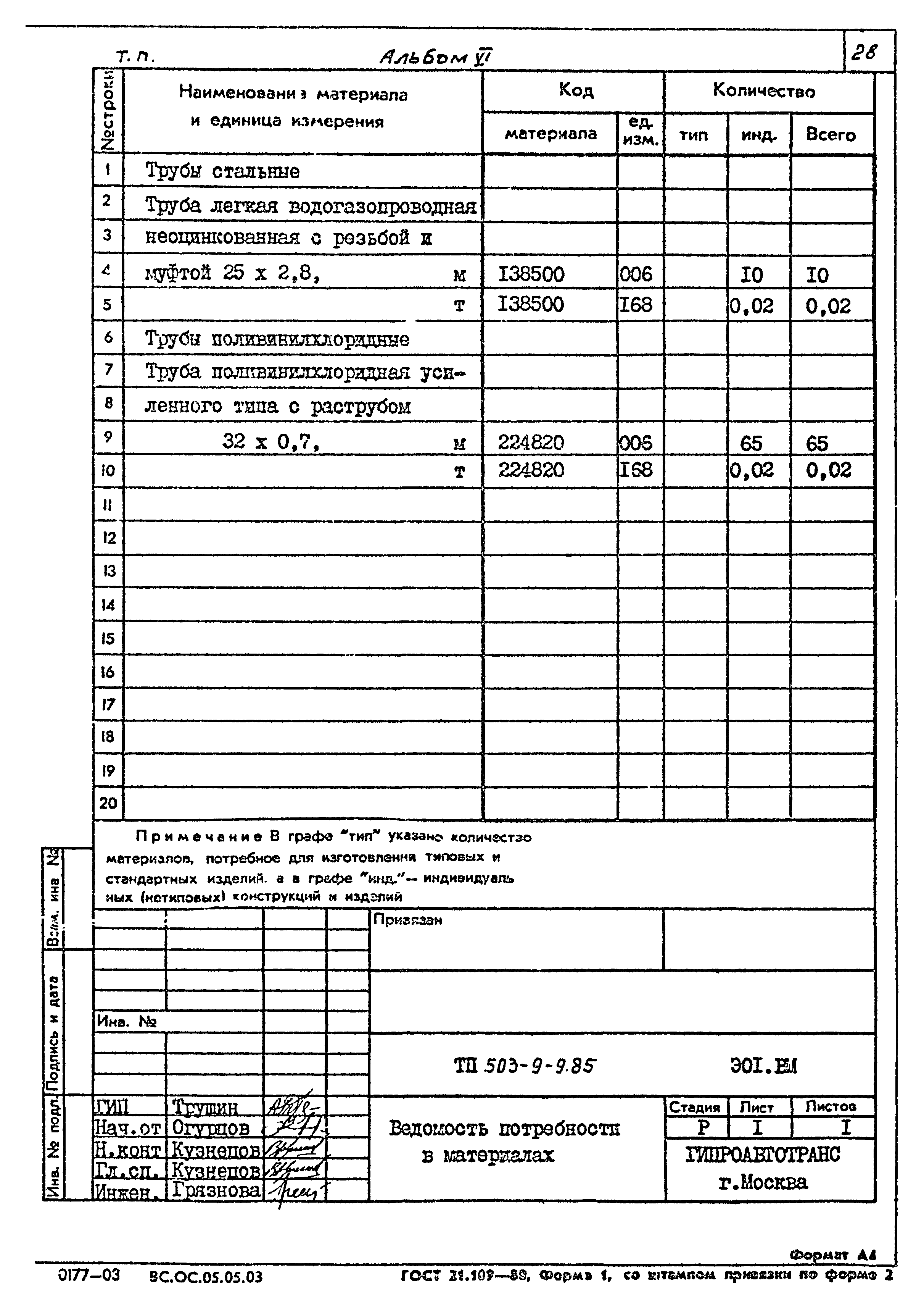 Типовой проект 503-9-9.85