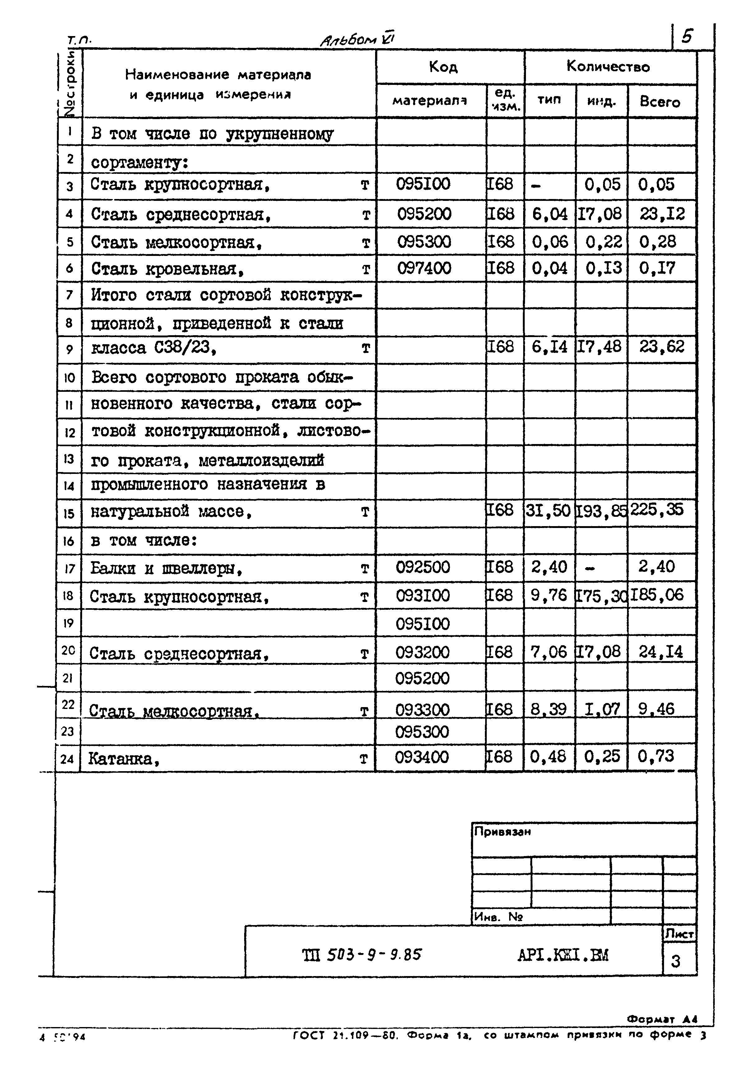 Типовой проект 503-9-9.85